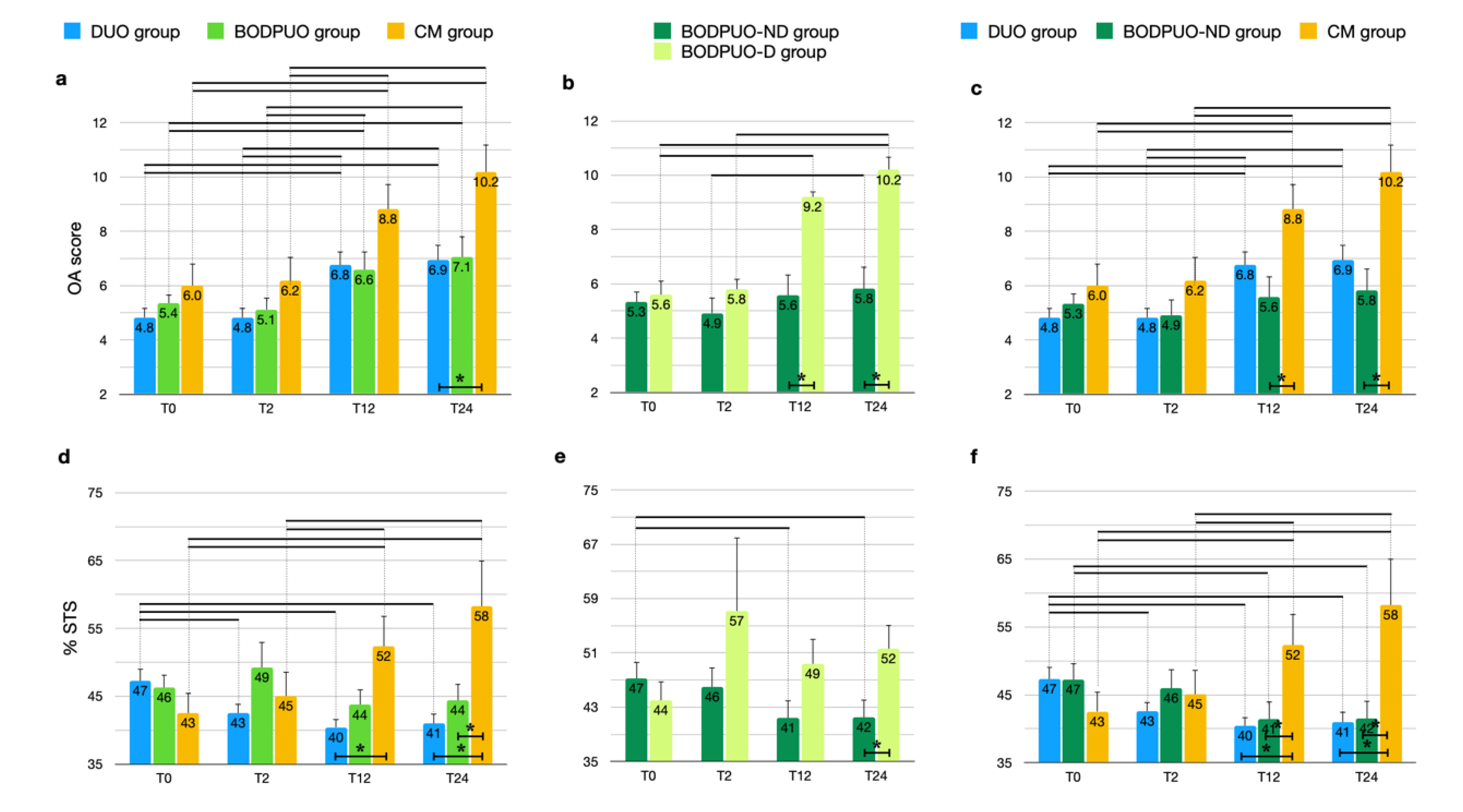 Vetsci 09 00070 g003