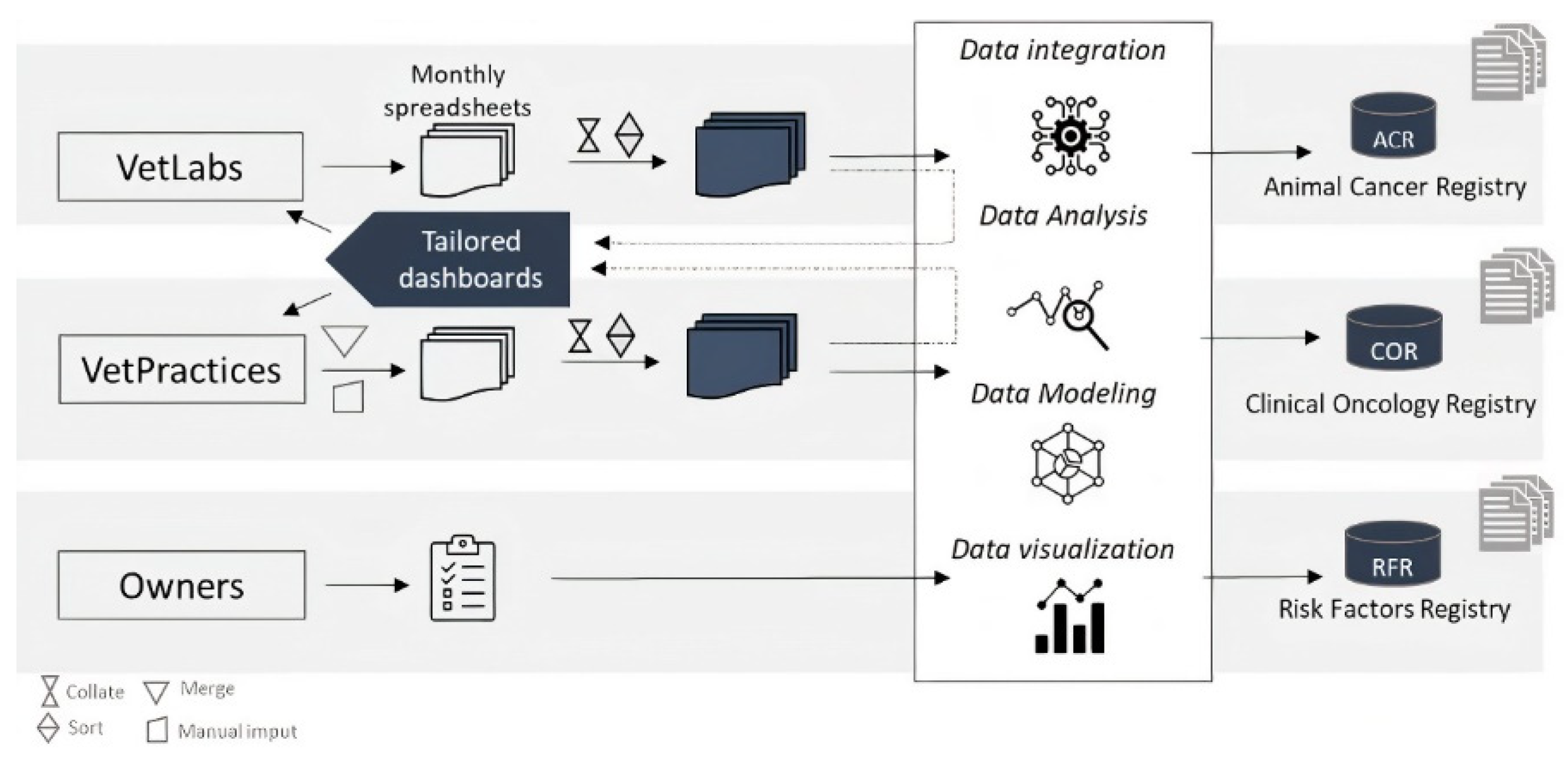 Vetsci 09 00072 g001 550