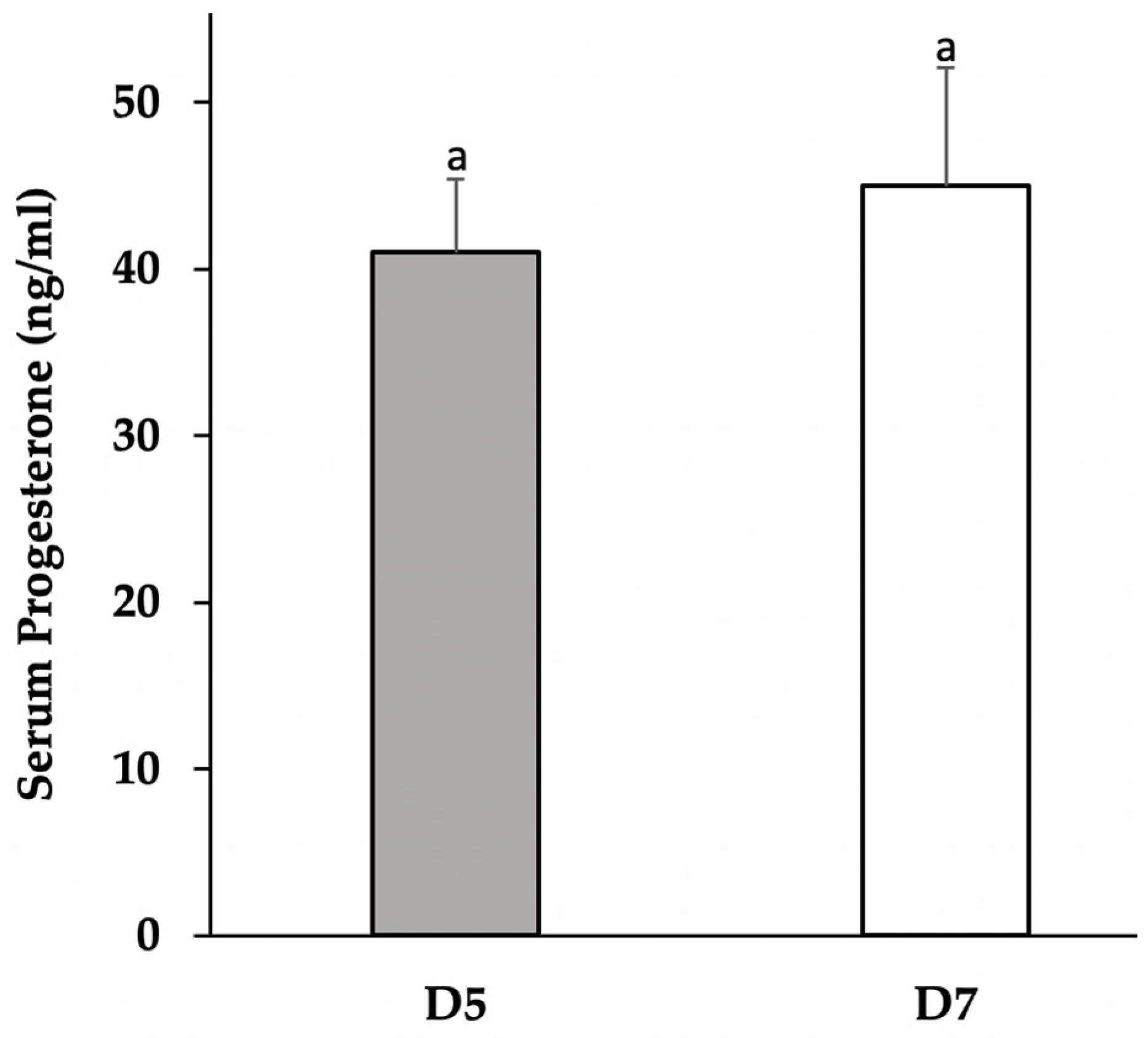 Vetsci 09 00077 g001