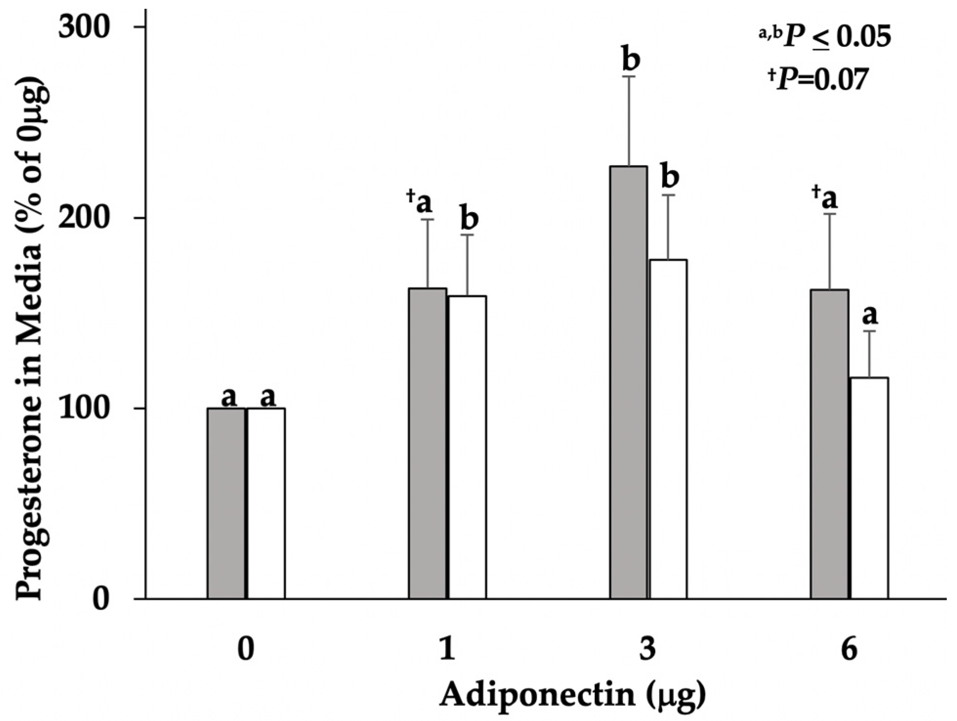 Vetsci 09 00077 g002