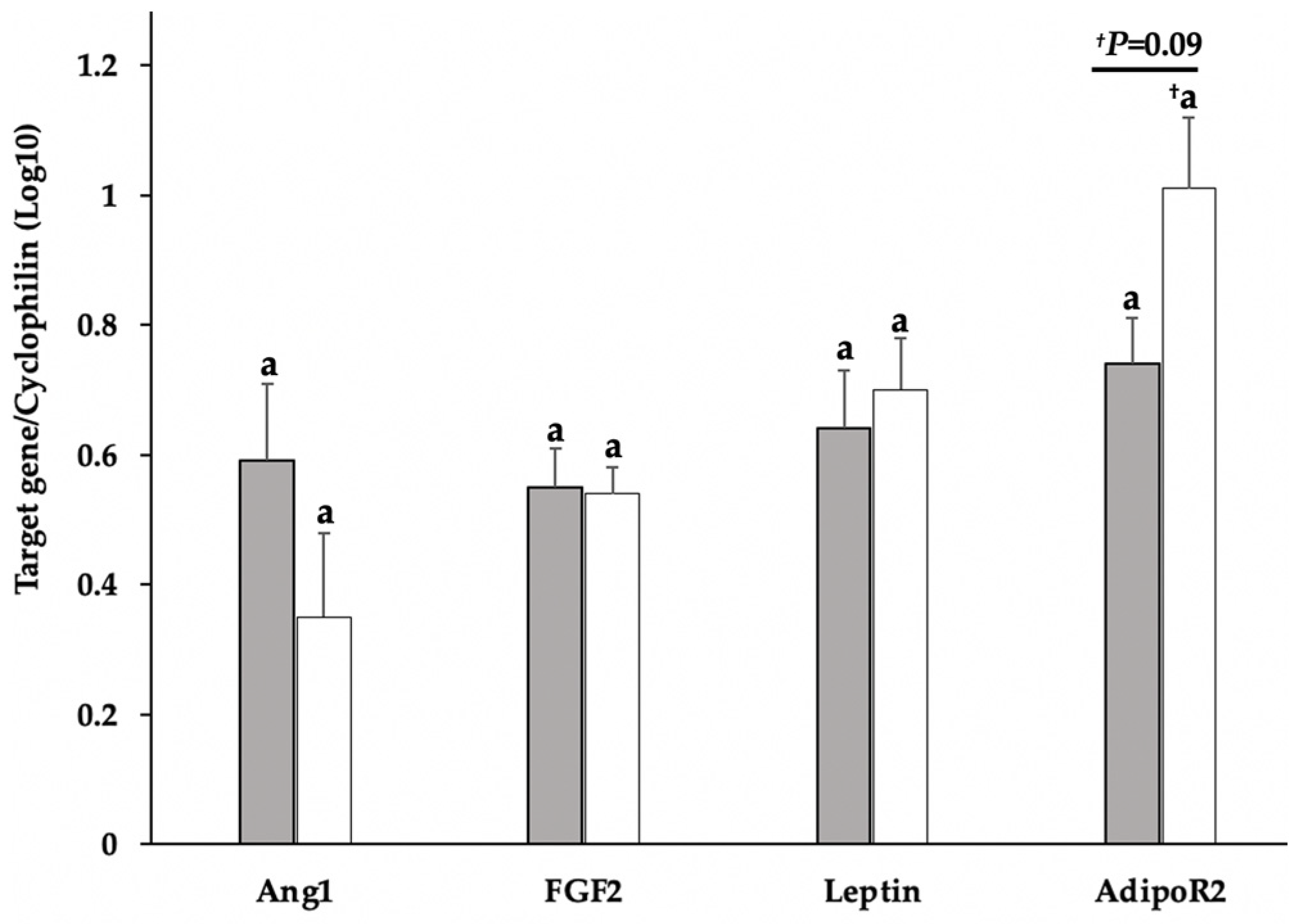 Vetsci 09 00077 g003