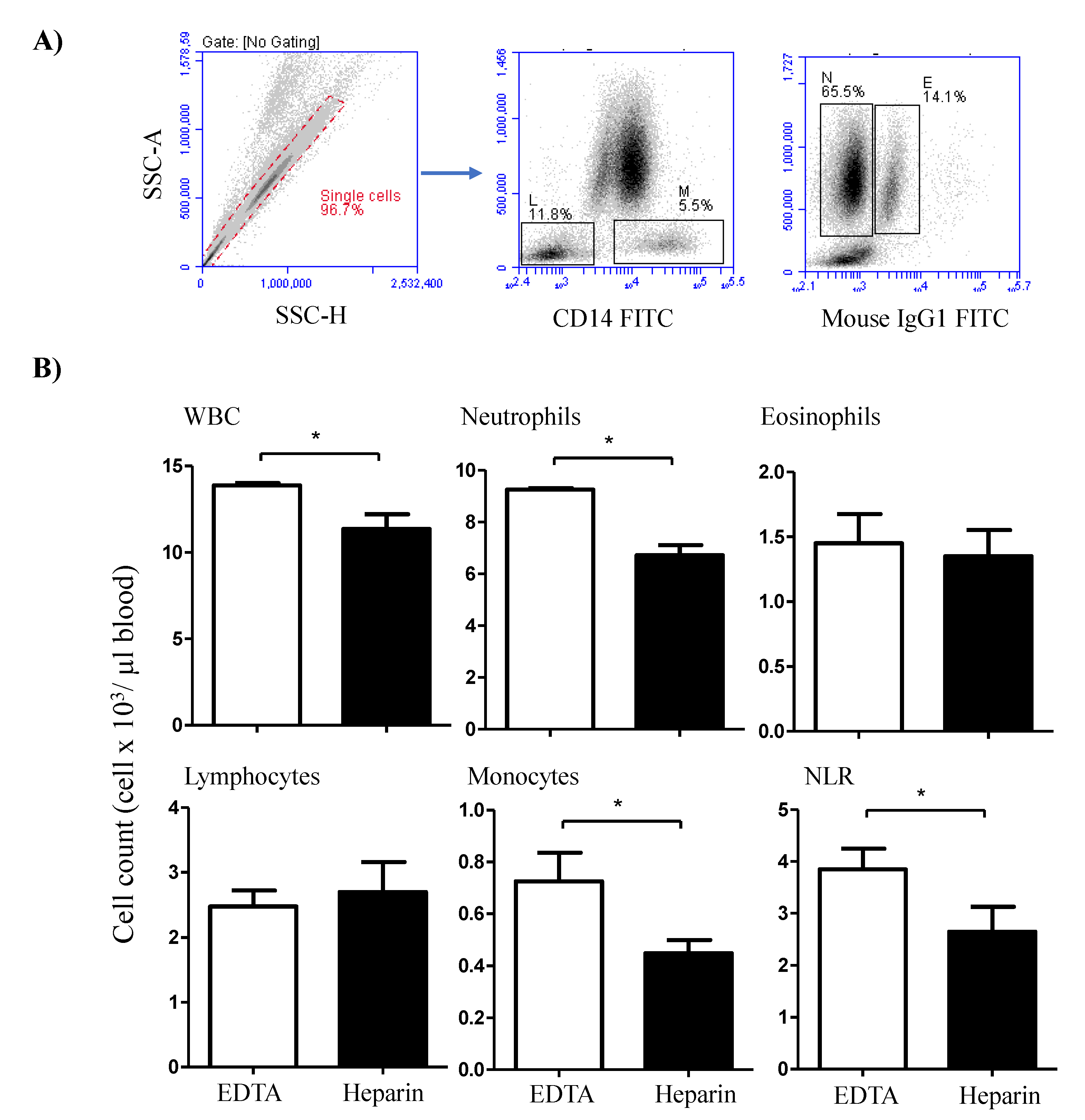 Vetsci 09 00078 g001 Vetsci 09 00078 g001