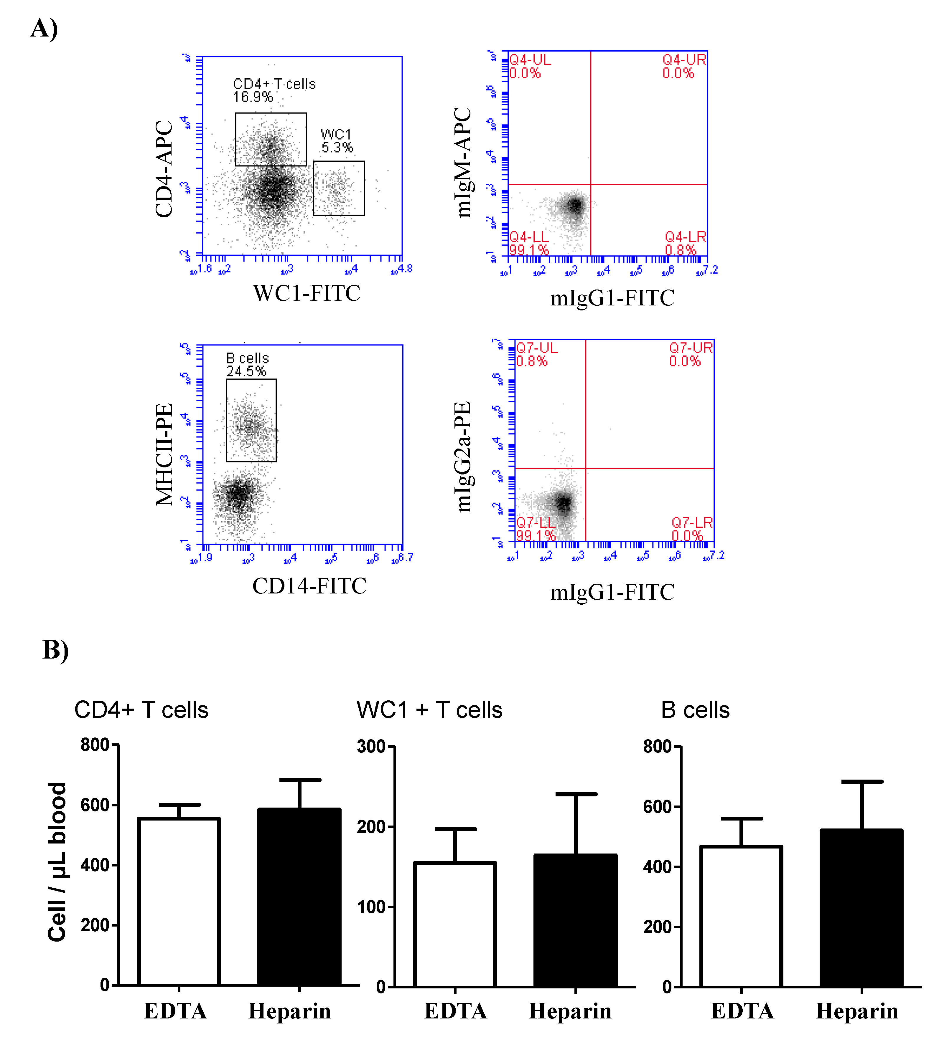 Vetsci 09 00078 g002 Vetsci 09 00078 g002