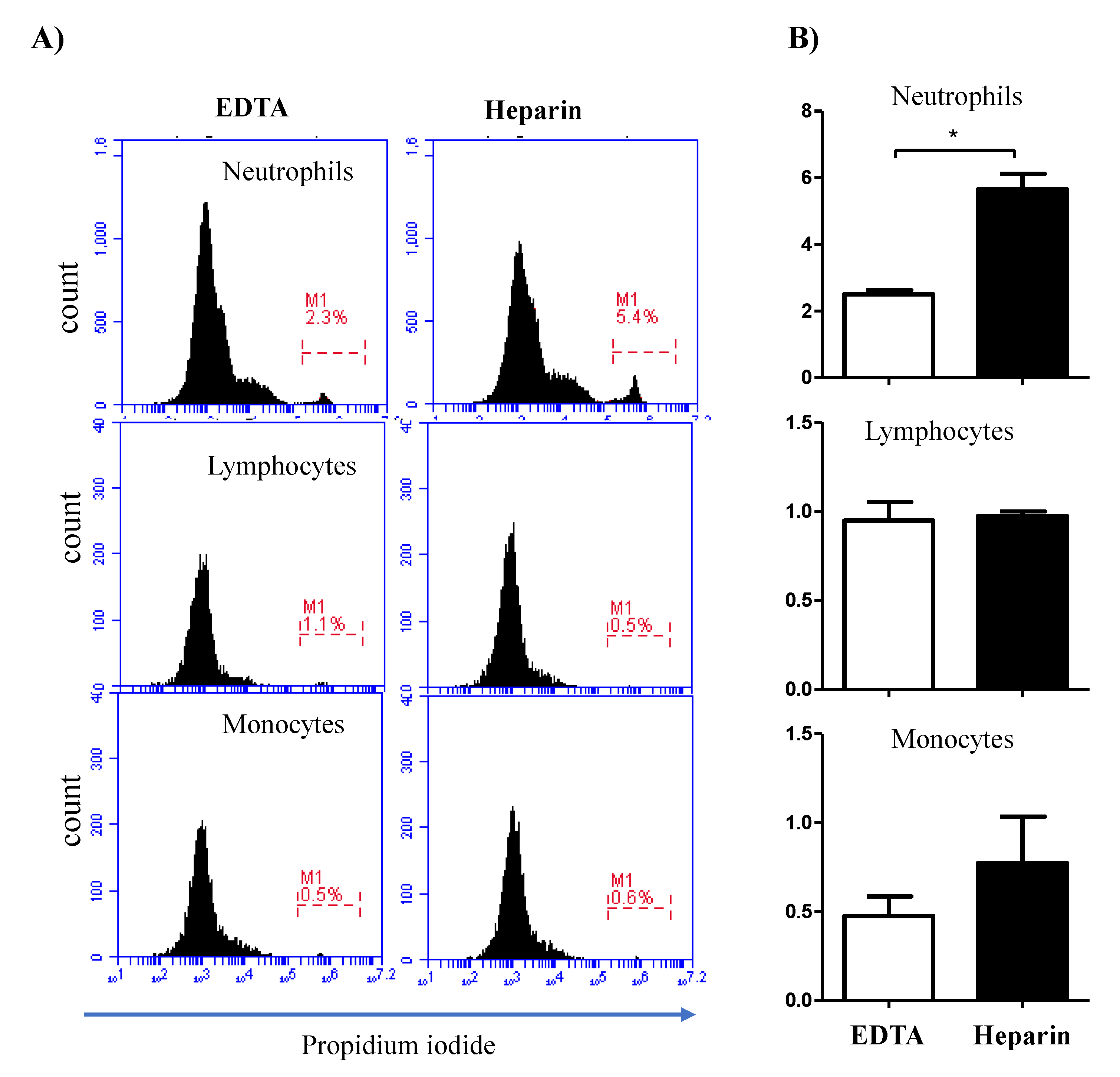 Vetsci 09 00078 g005 Vetsci 09 00078 g005