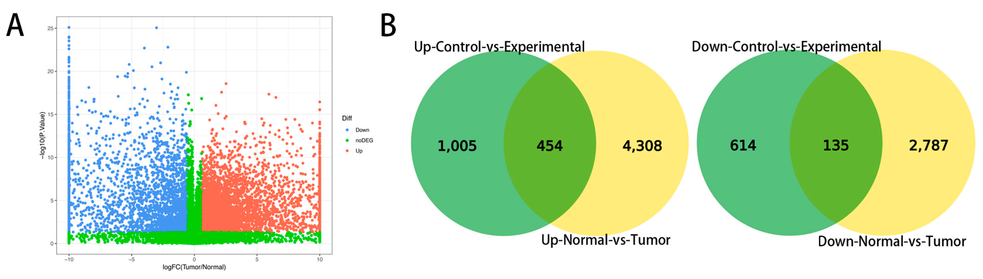 Vetsci 09 00082 g002 Vetsci 09 00082 g002