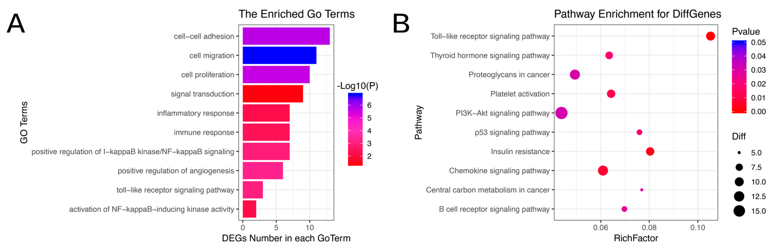 Vetsci 09 00082 g003 Vetsci 09 00082 g003