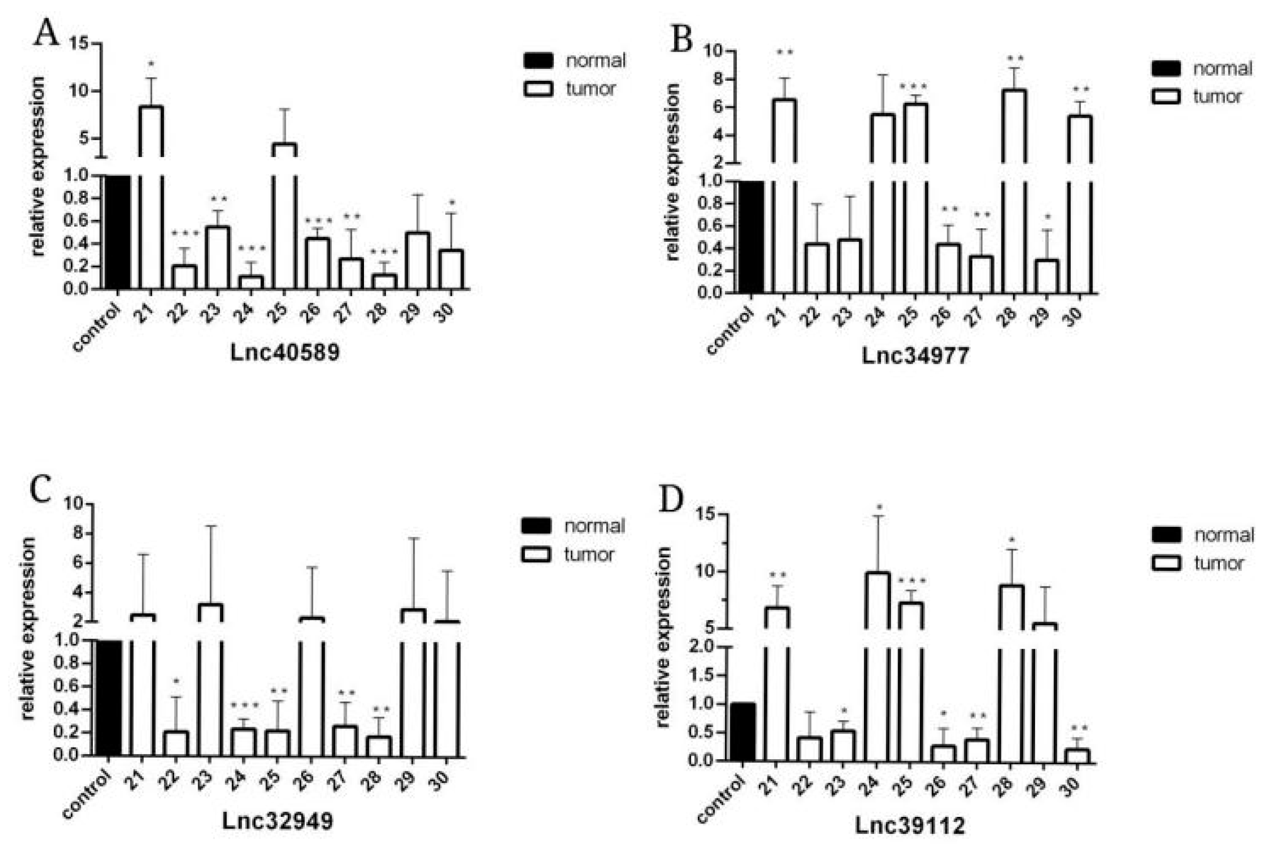 Vetsci 09 00082 g007 Vetsci 09 00082 g007