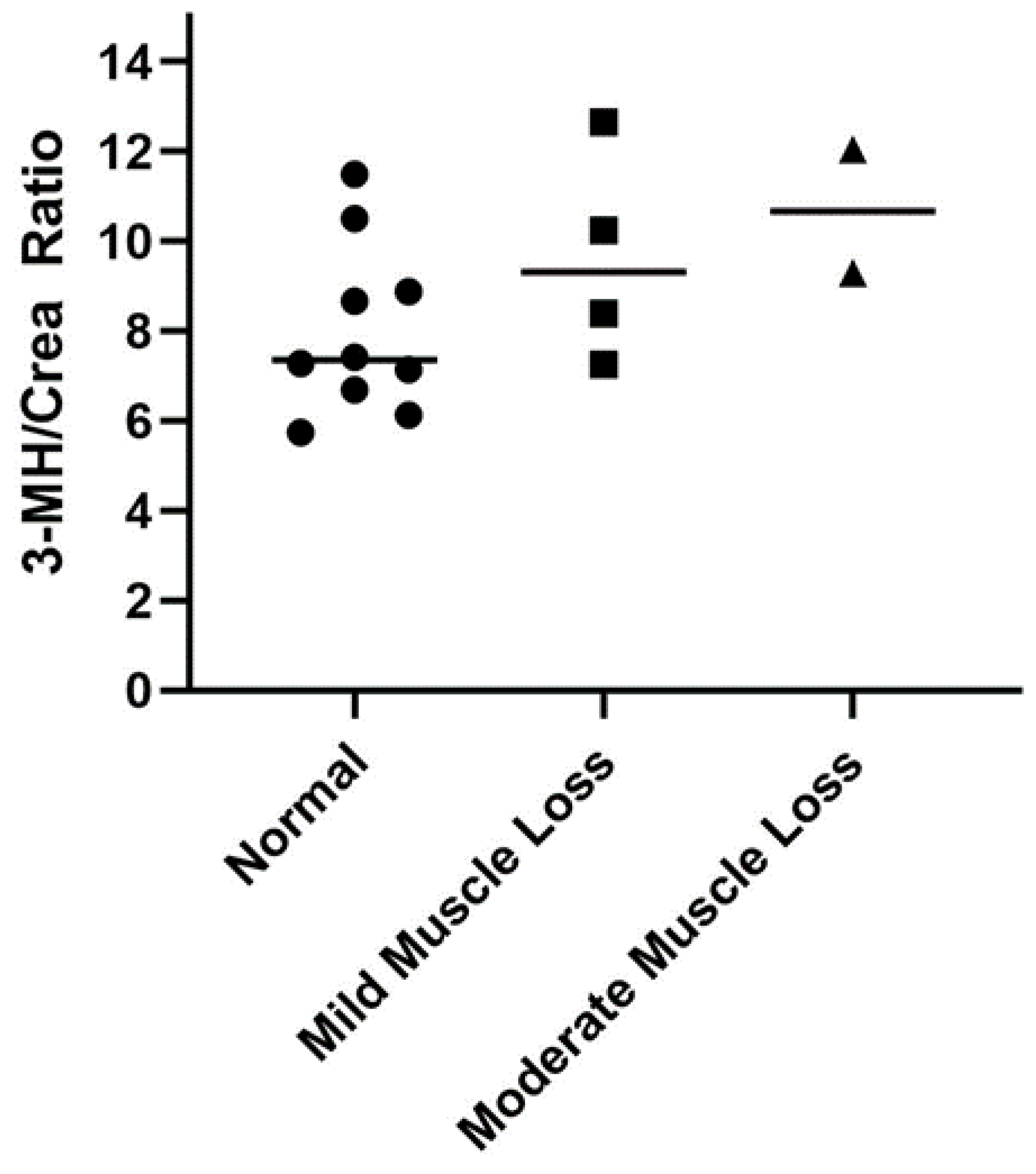 Vetsci 09 00084 g002