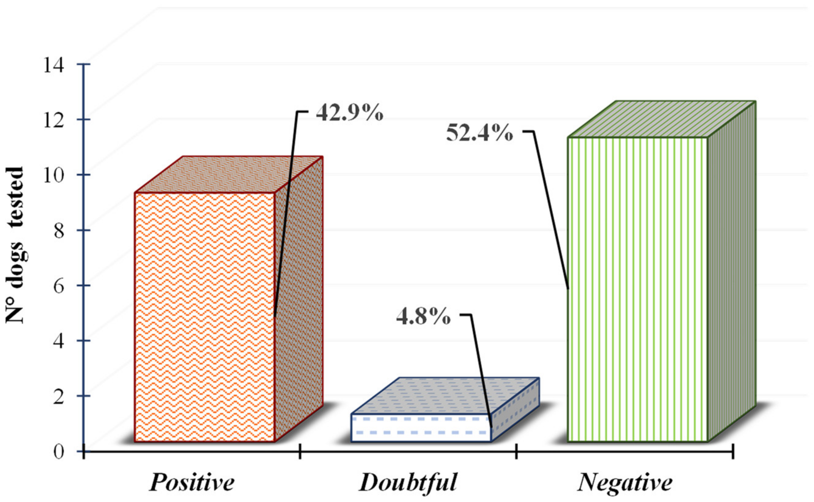 Vetsci 09 00087 g003 550