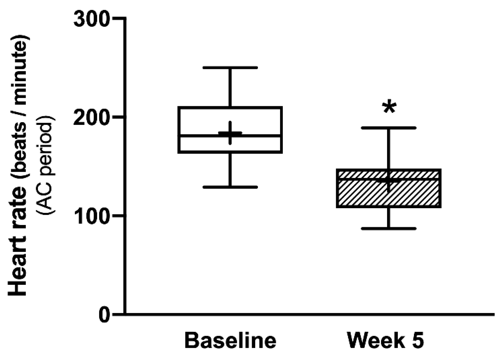 Vetsci 09 00088 g003 Vetsci 09 00088 g003