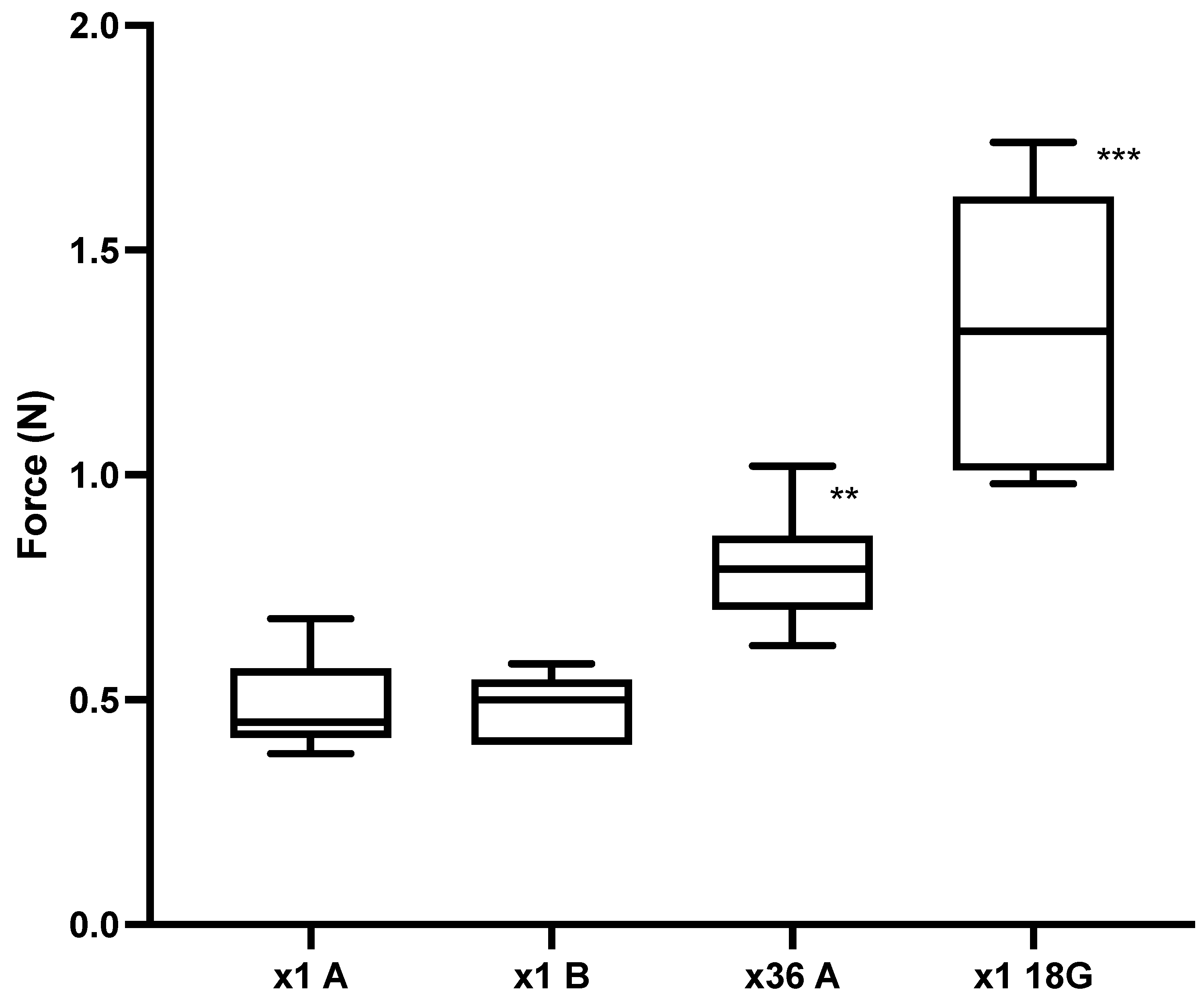 Vetsci 09 00090 g005