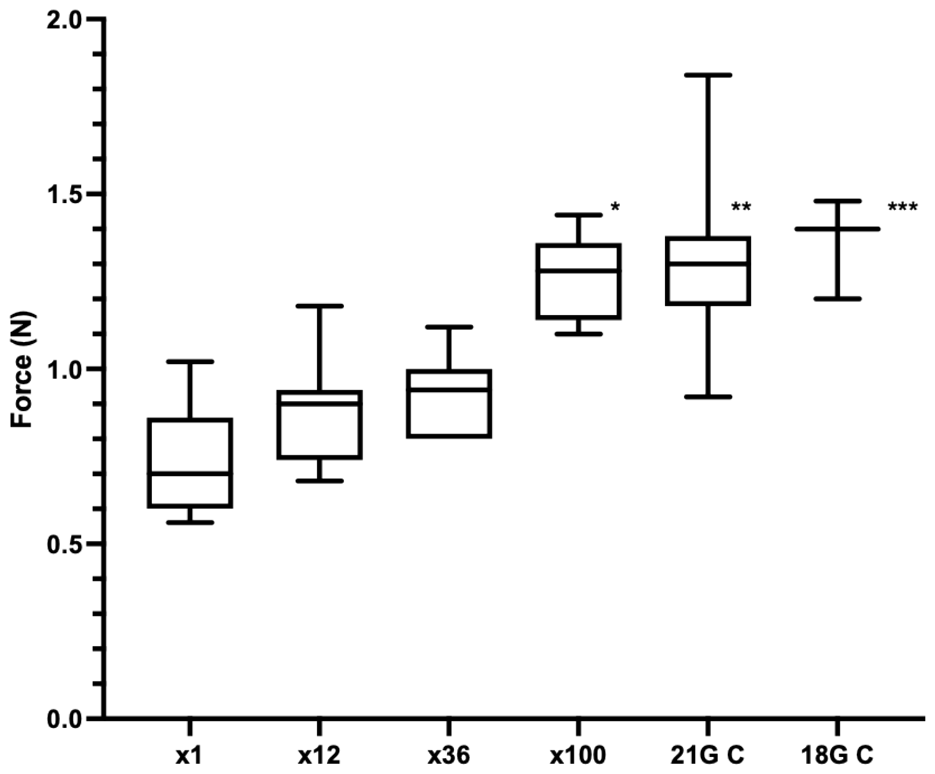 Vetsci 09 00090 g007