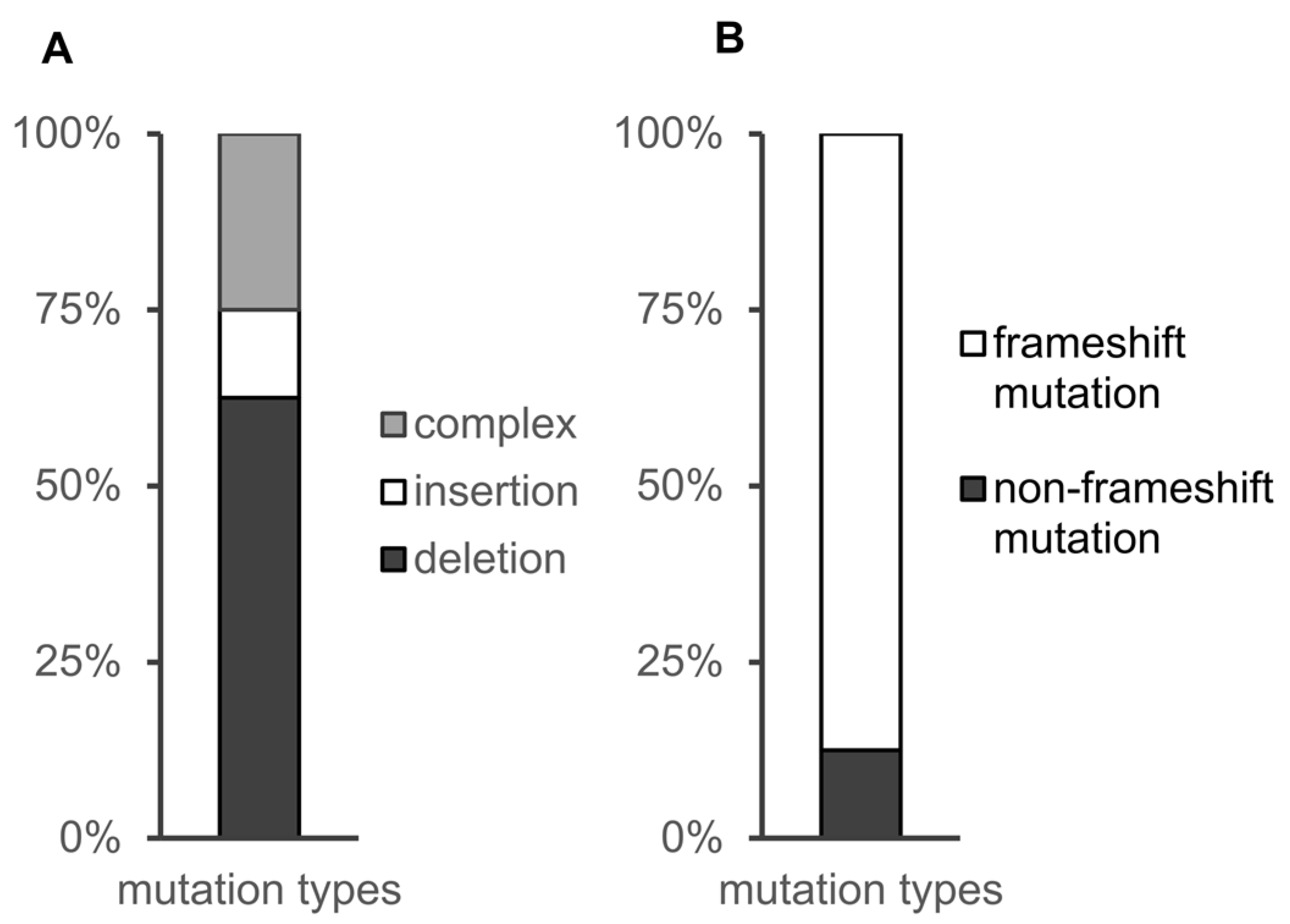 Vetsci 09 00092 g003 550