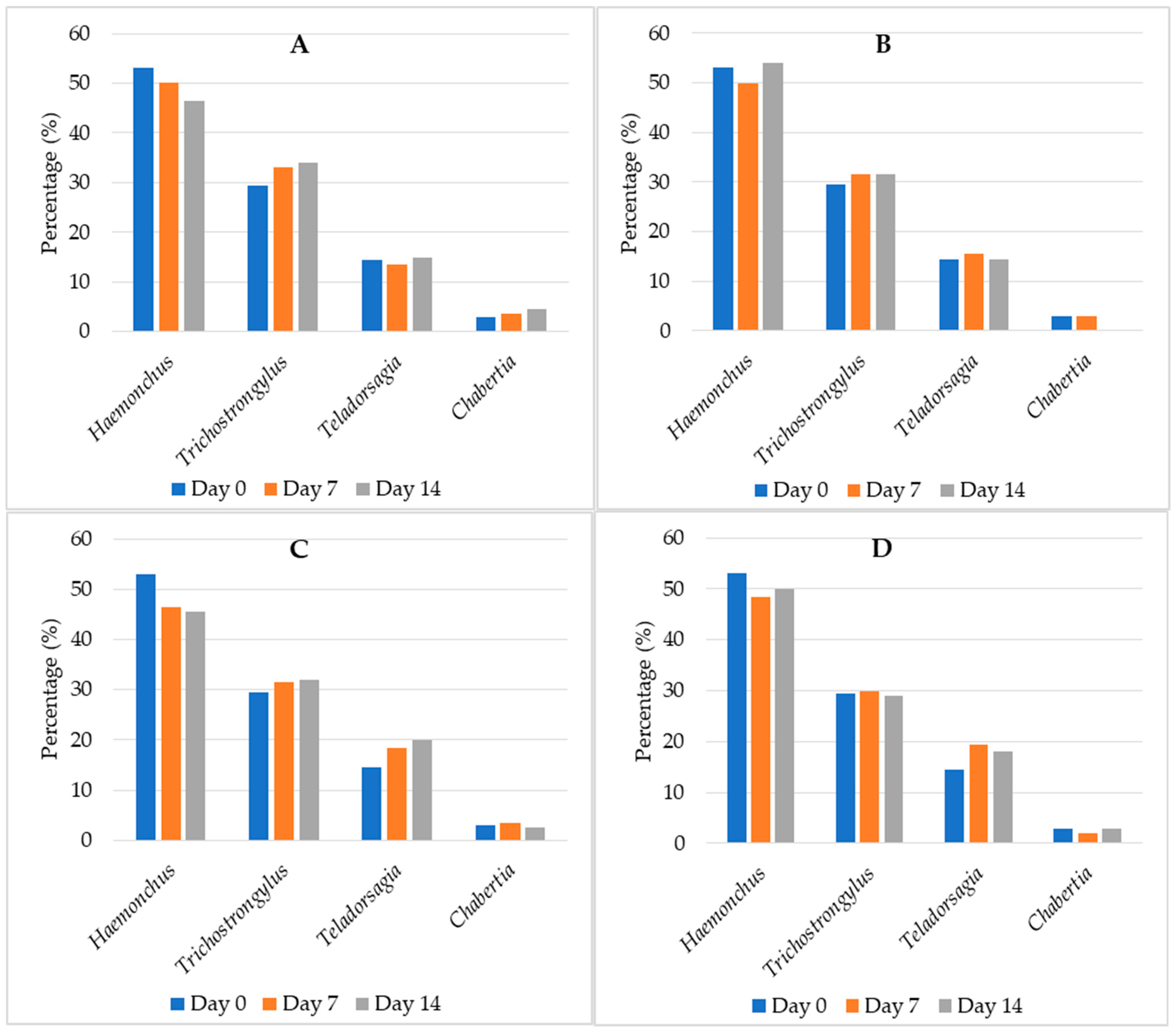 Vetsci 09 00093 g001 Vetsci 09 00093 g001