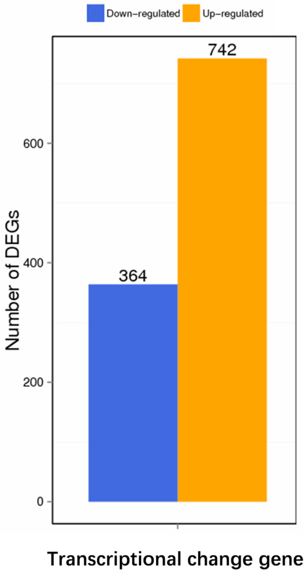 Vetsci 09 00098 g002