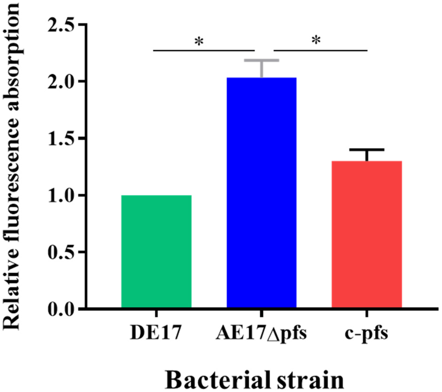 Vetsci 09 00098 g004