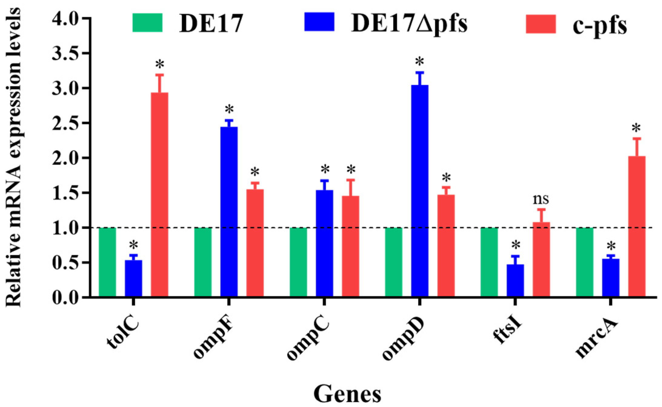 Vetsci 09 00098 g005
