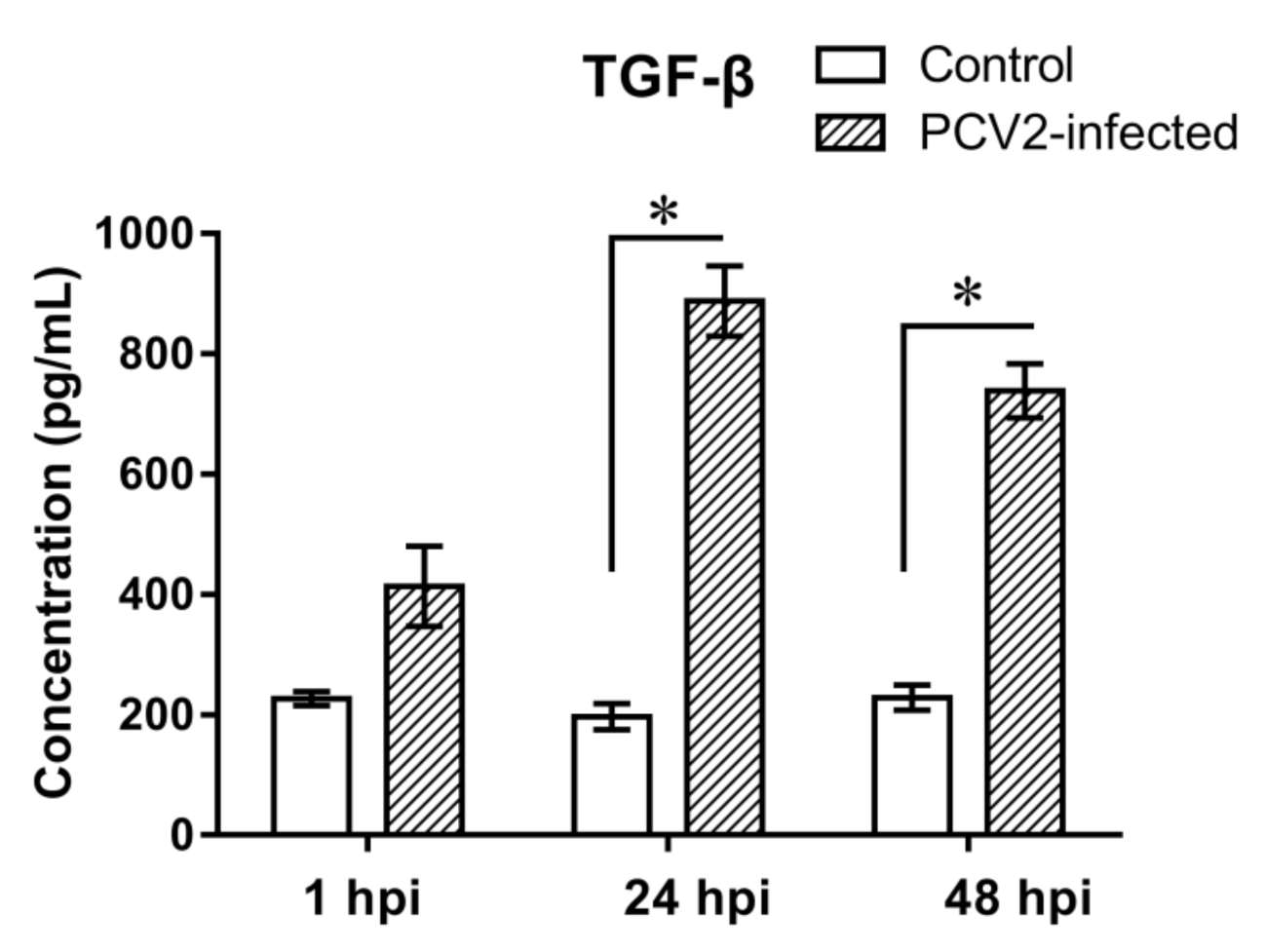 Vetsci 09 00101 g003 Vetsci 09 00101 g003