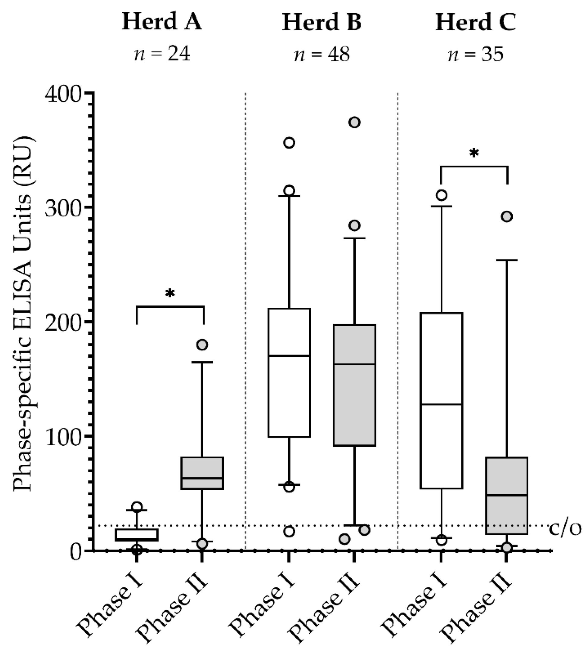 Vetsci 09 00102 g001