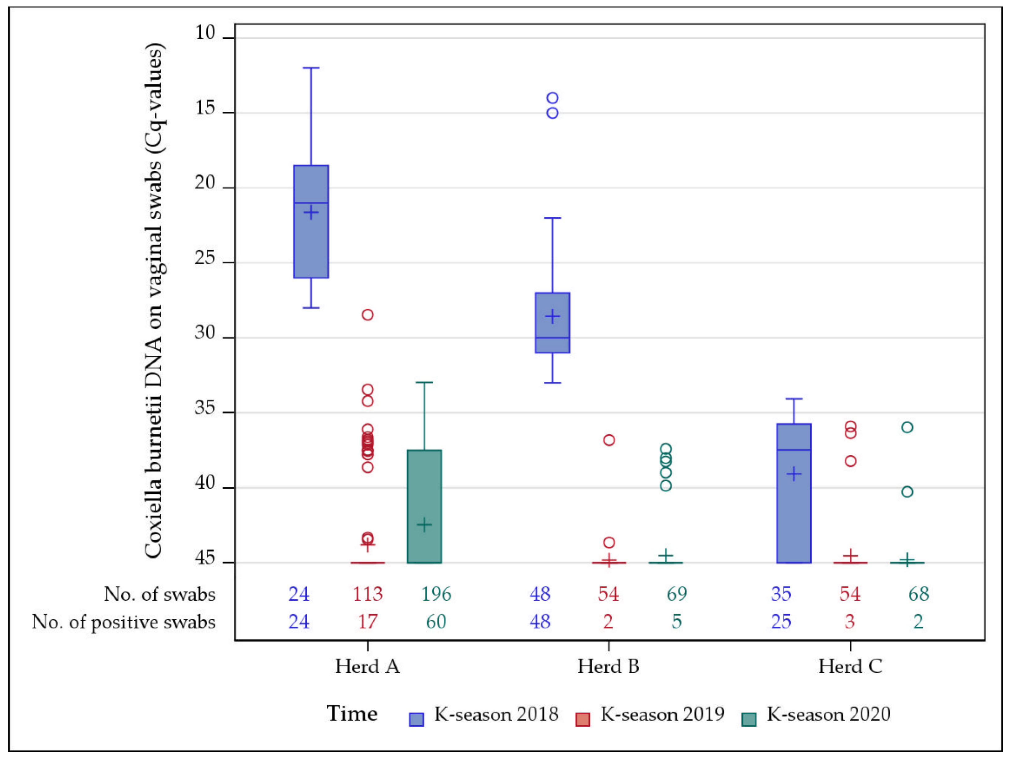 Vetsci 09 00102 g002
