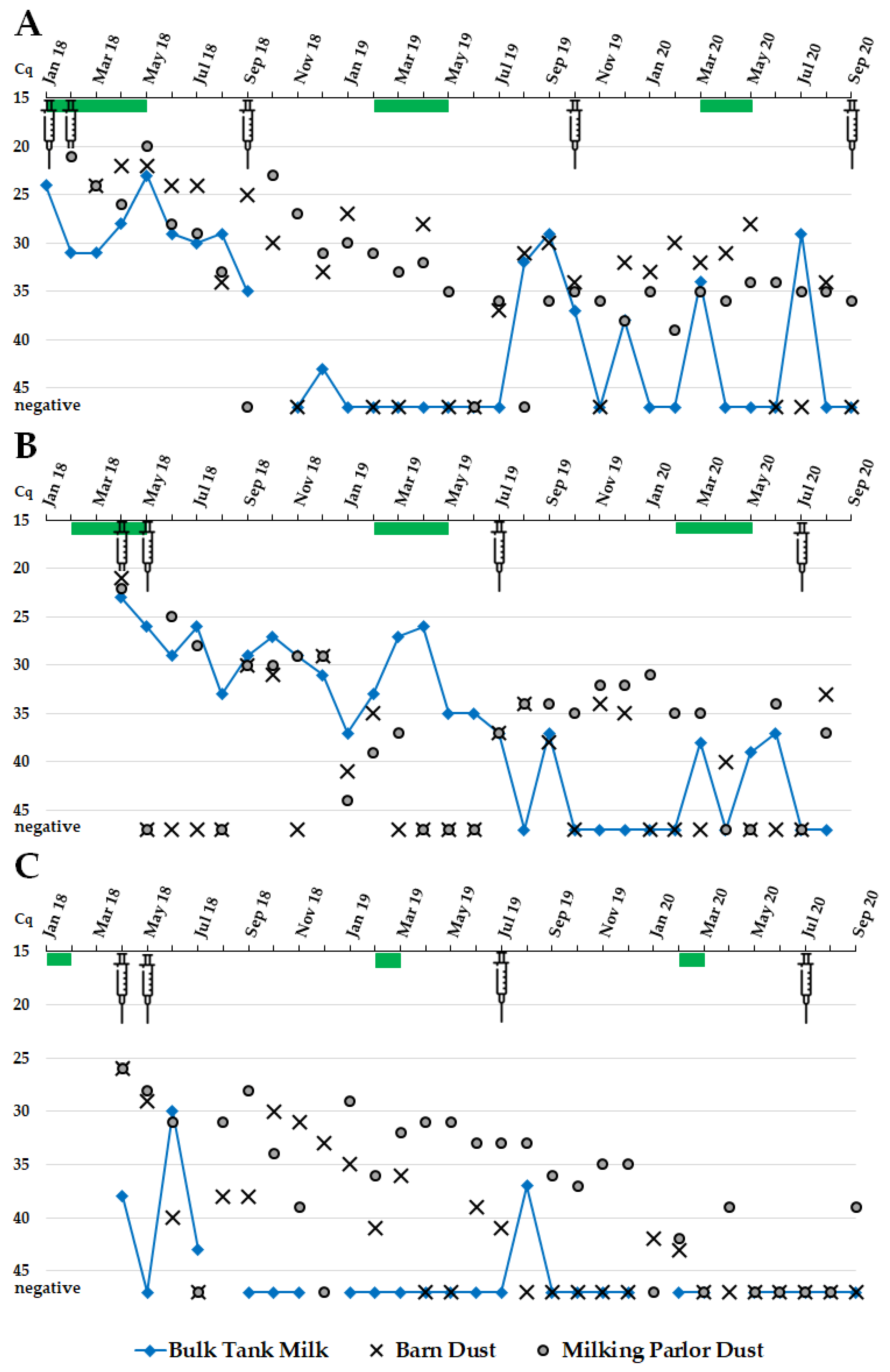 Vetsci 09 00102 g003