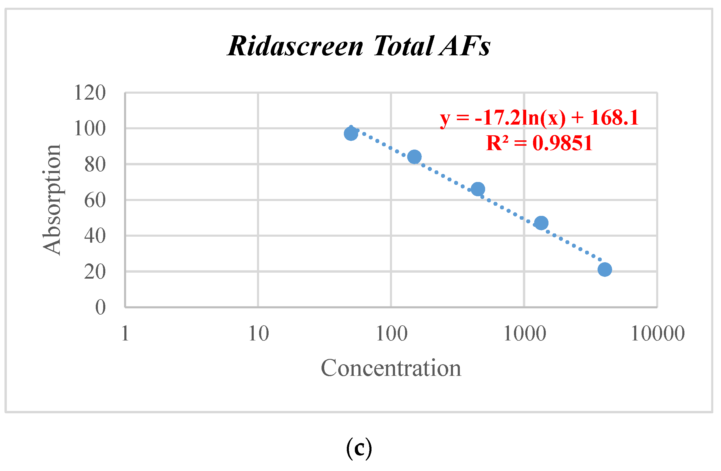 Vetsci 09 00104 g001b 550