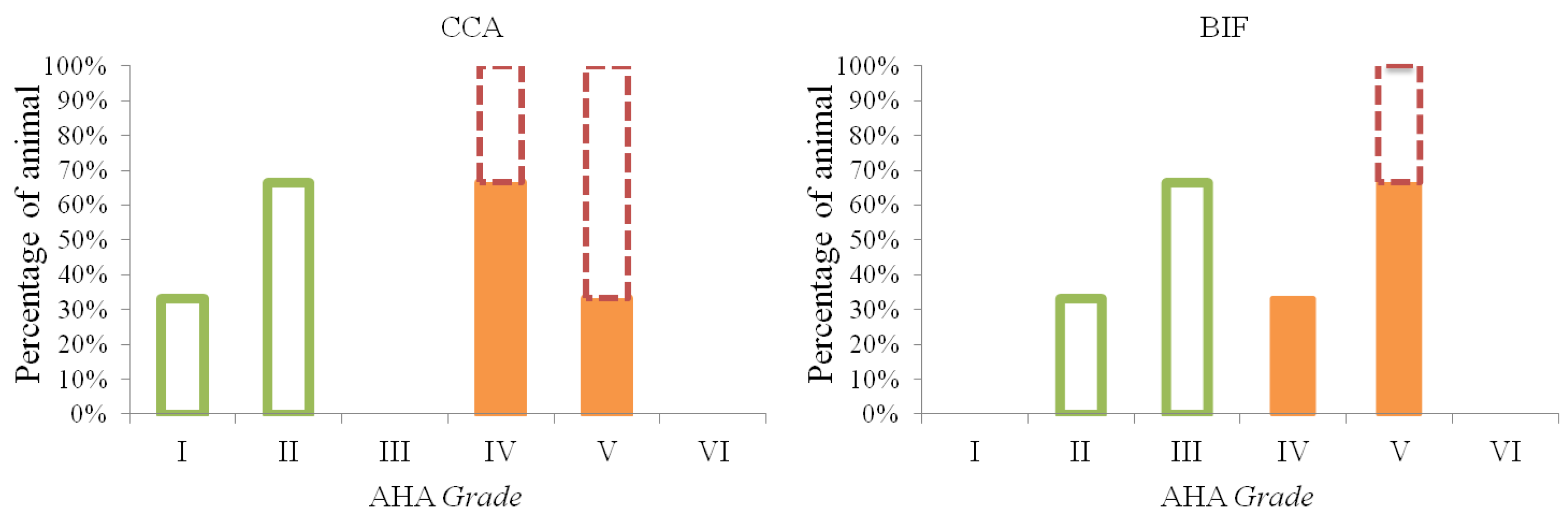 Vetsci 09 00105 g001