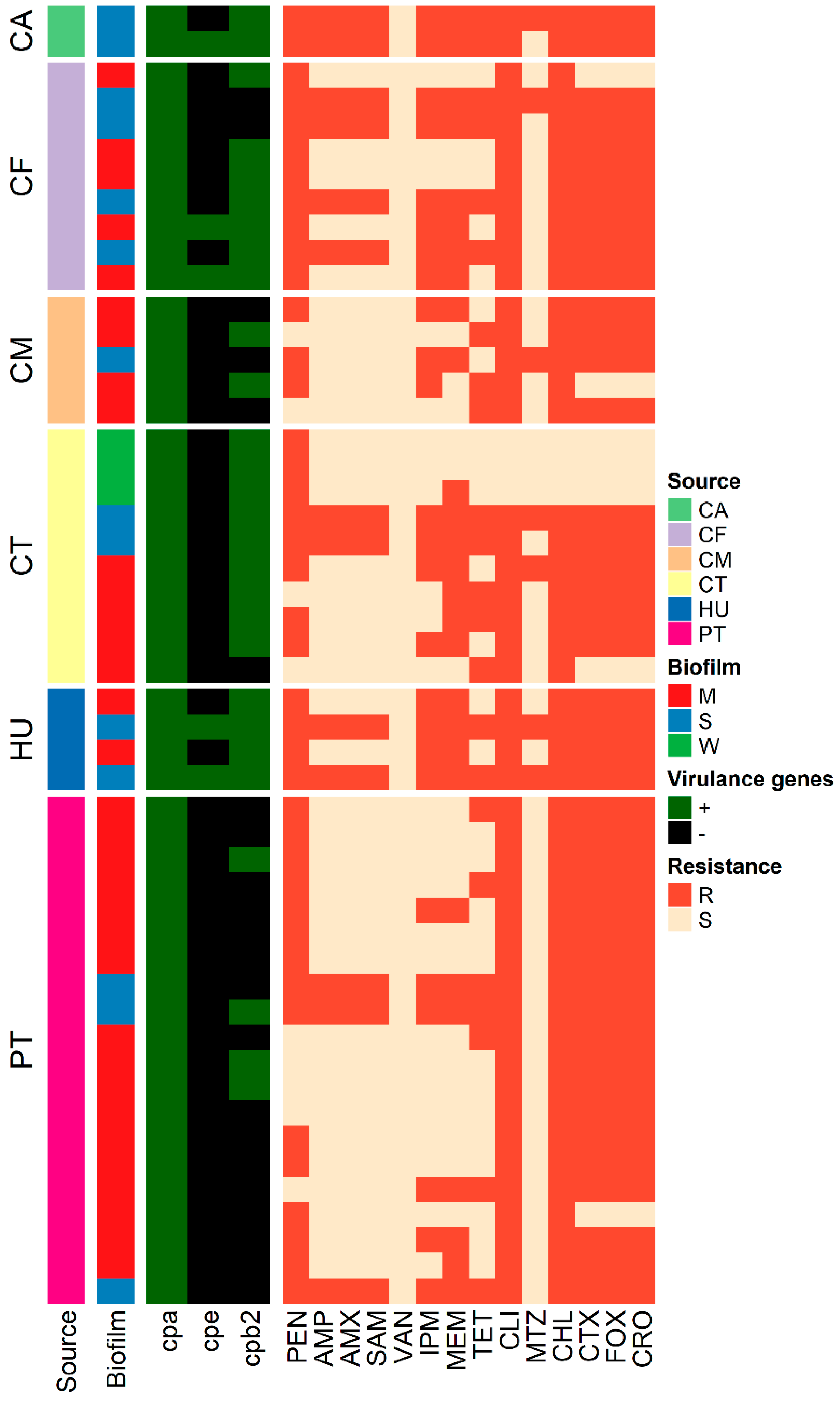 Vetsci 09 00109 g002