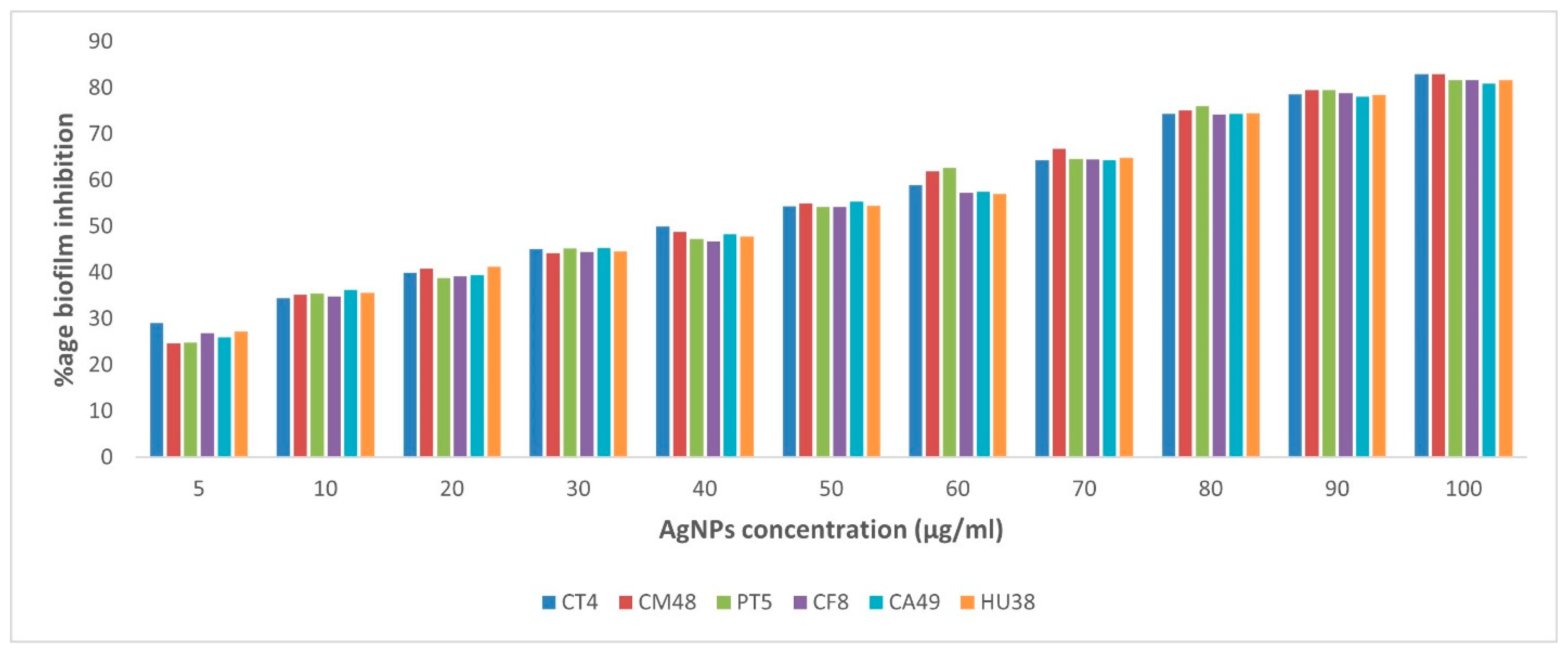 Vetsci 09 00109 g003