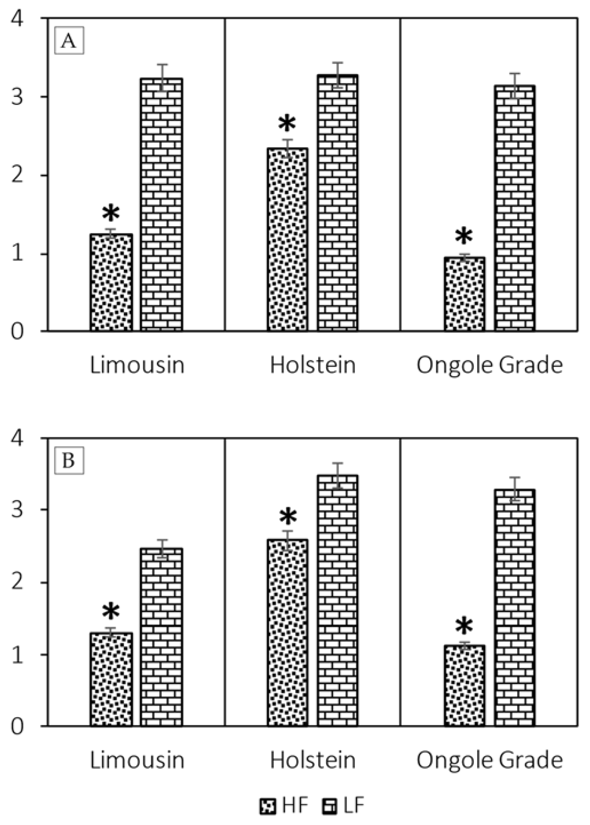 Vetsci 09 00111 g002 550