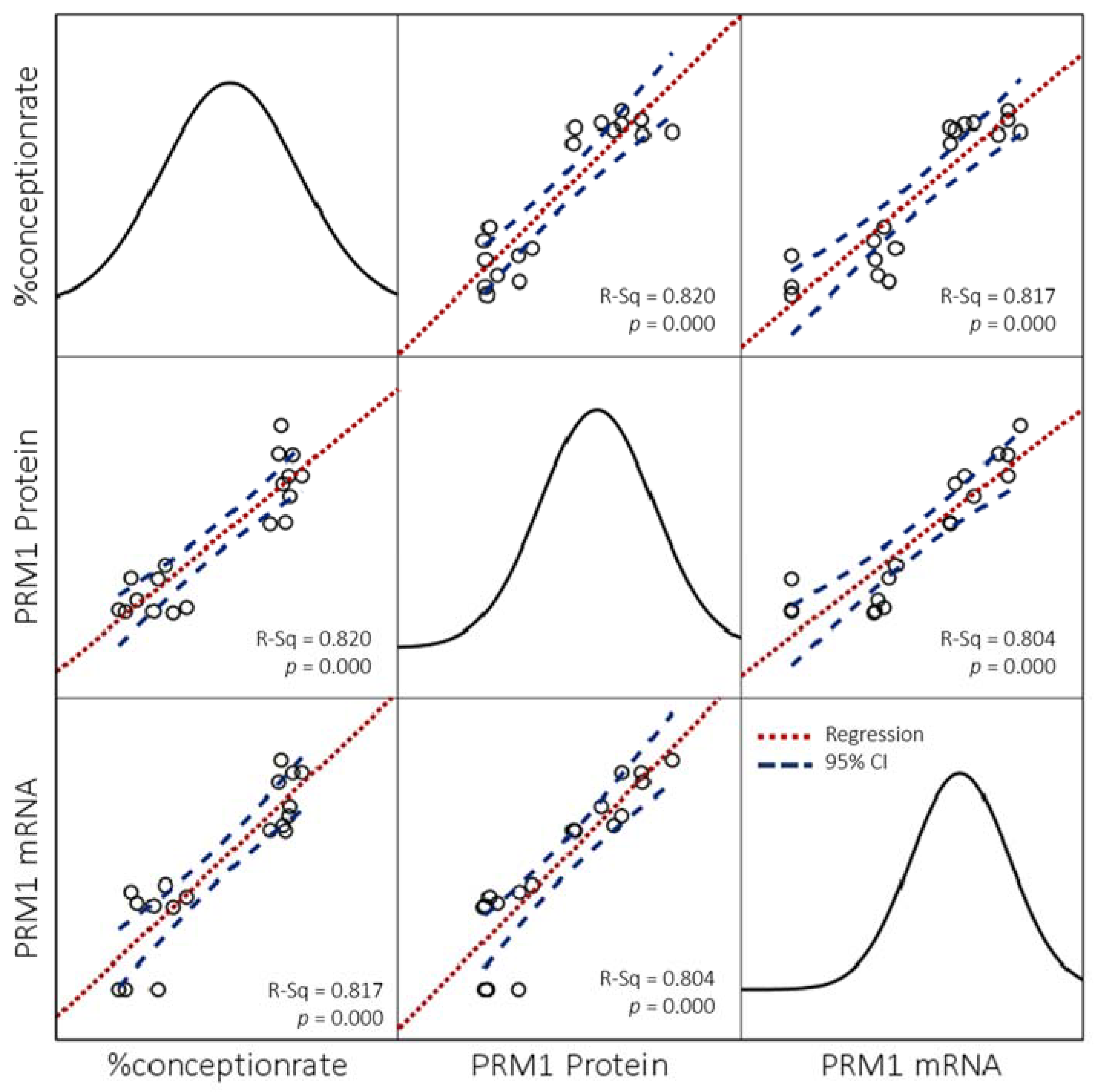 Vetsci 09 00111 g004 550