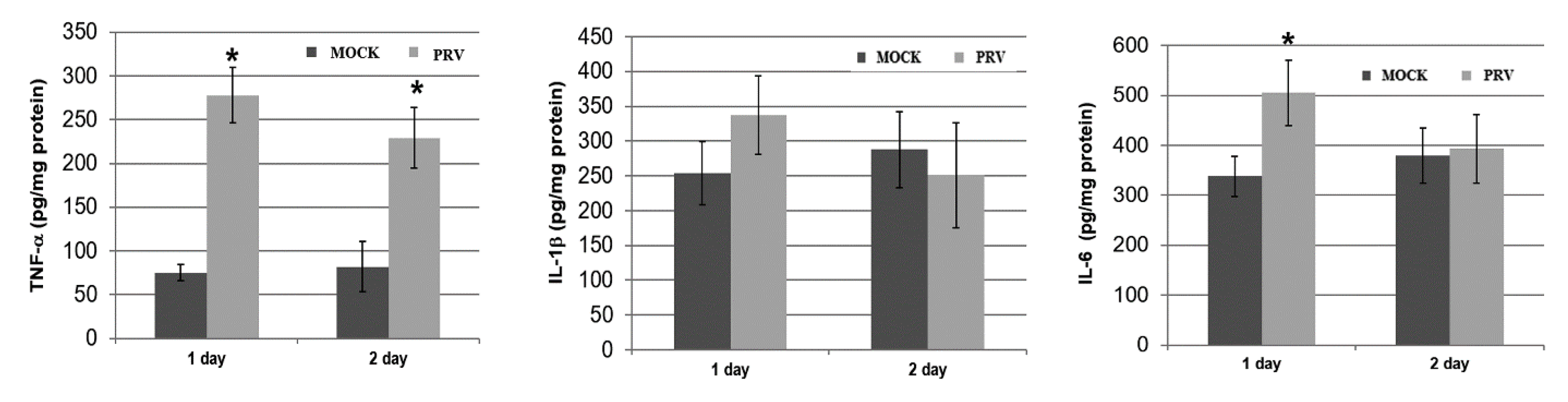 Vetsci 09 00113 g005 Vetsci 09 00113 g005