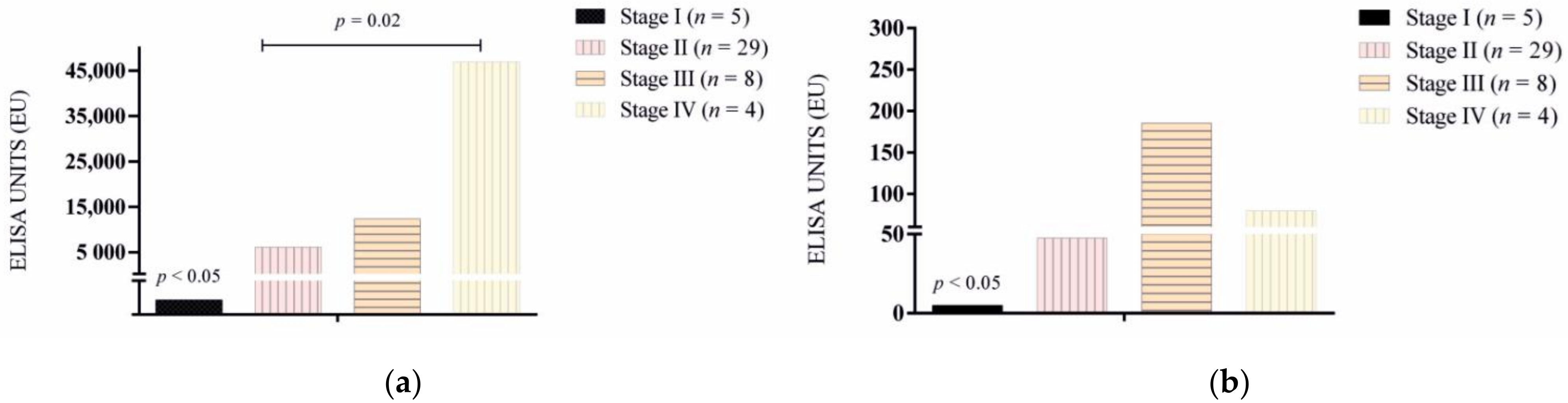 Vetsci 09 00116 g002