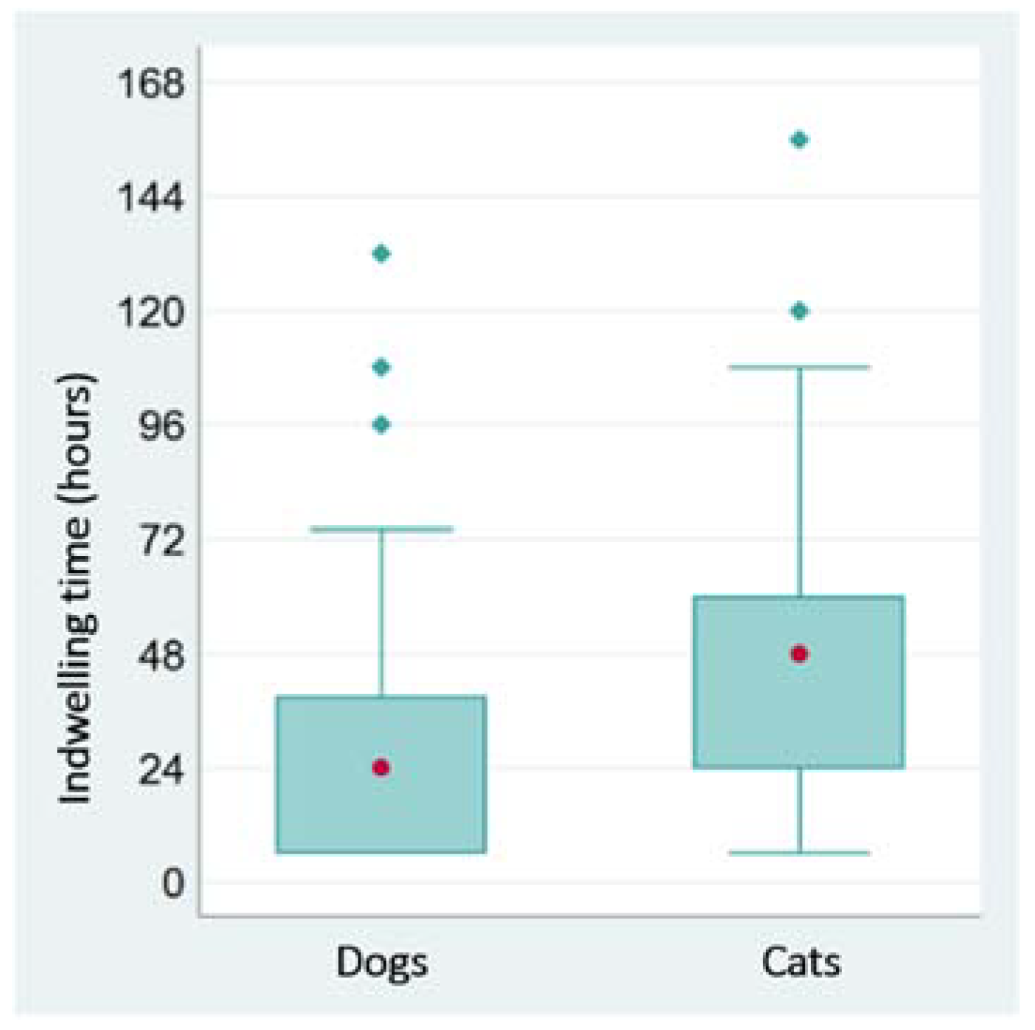 Vetsci 09 00118 g001 550