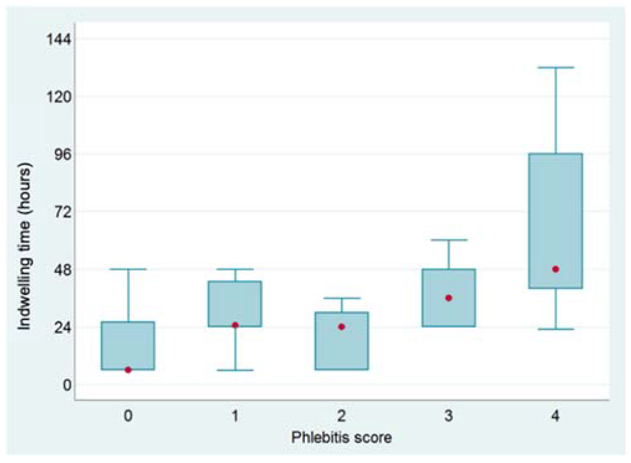 Vetsci 09 00118 g002 550