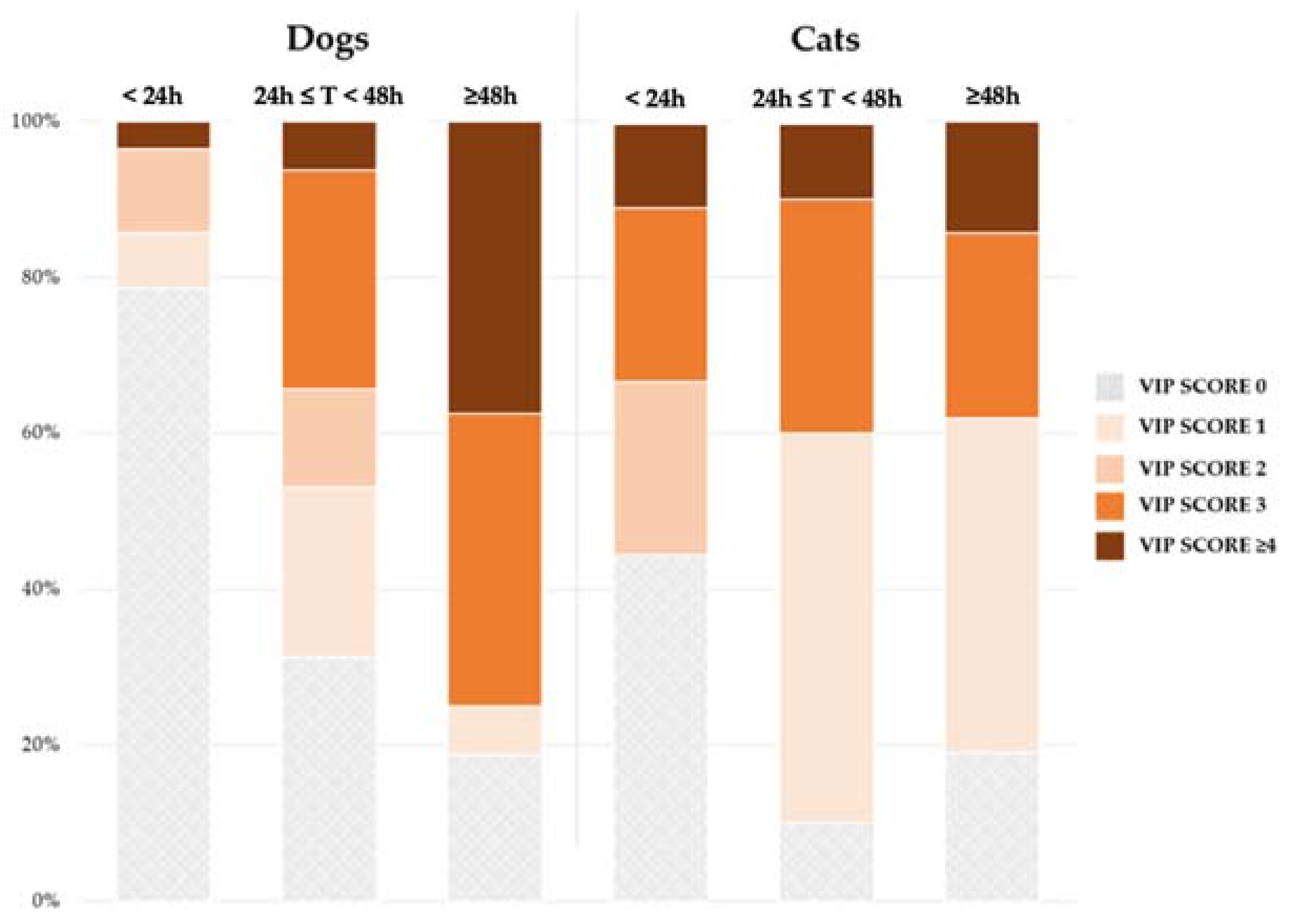 Vetsci 09 00118 g003 550
