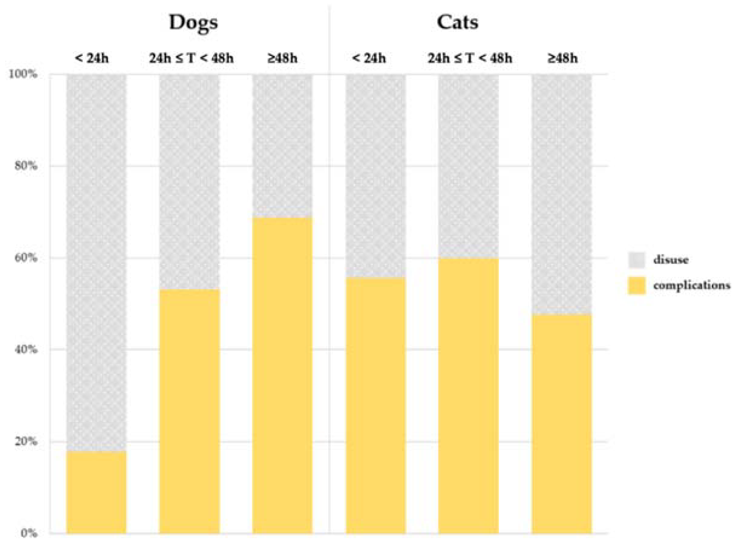 Vetsci 09 00118 g004 550