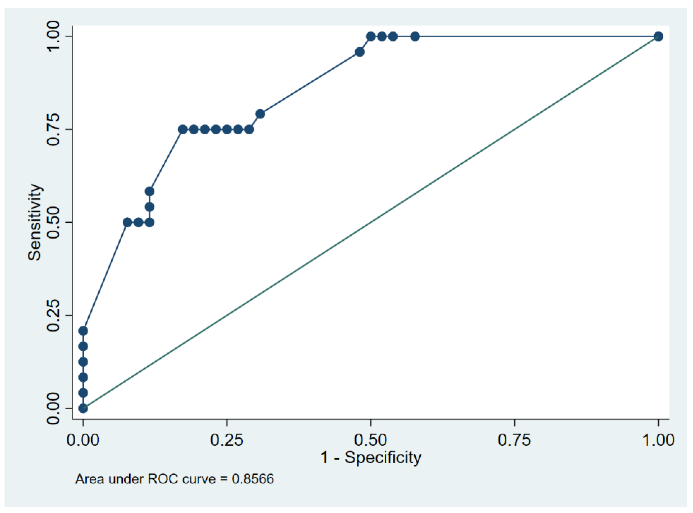 Vetsci 09 00118 g005 550