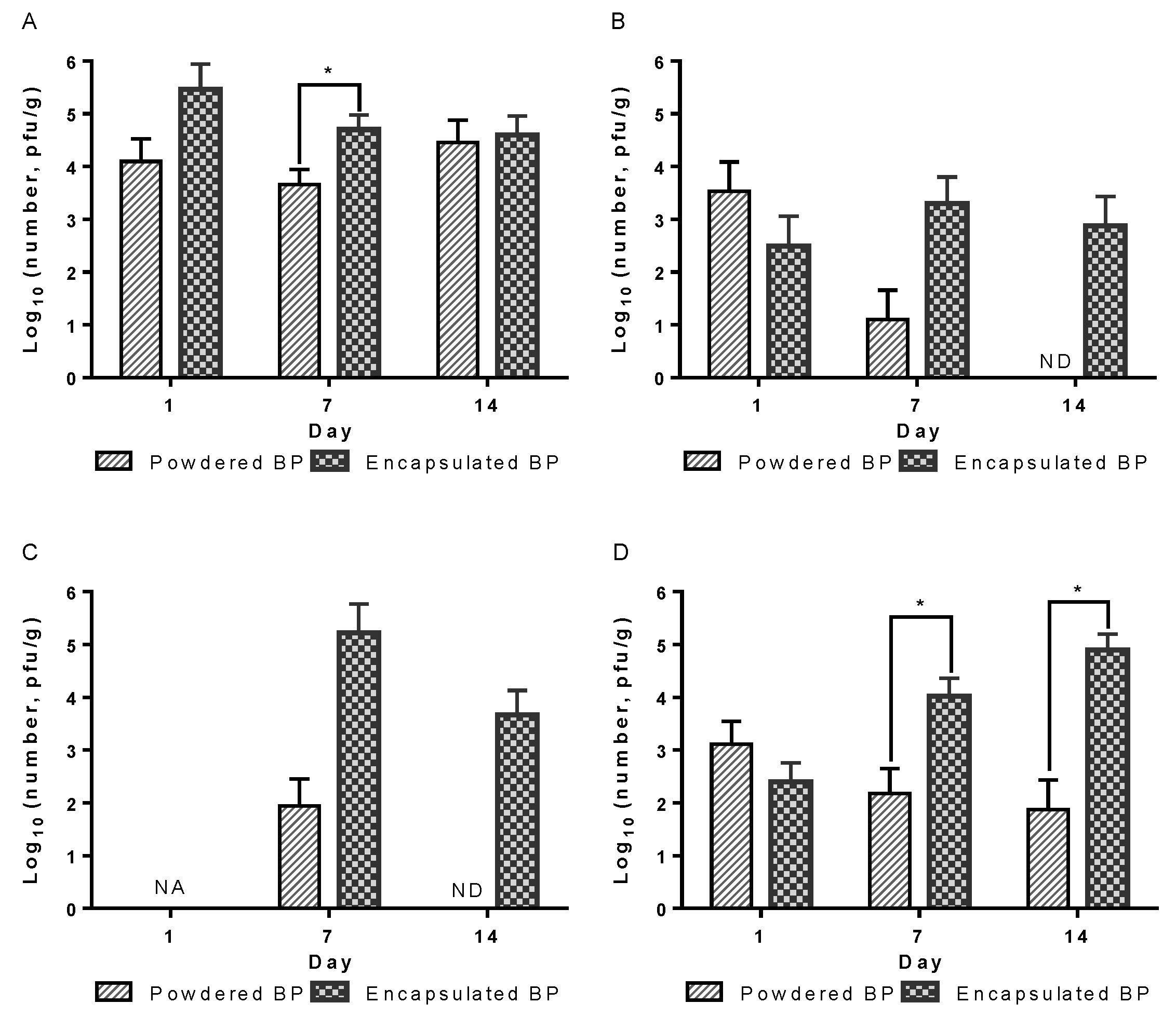 Vetsci 09 00119 g002 550