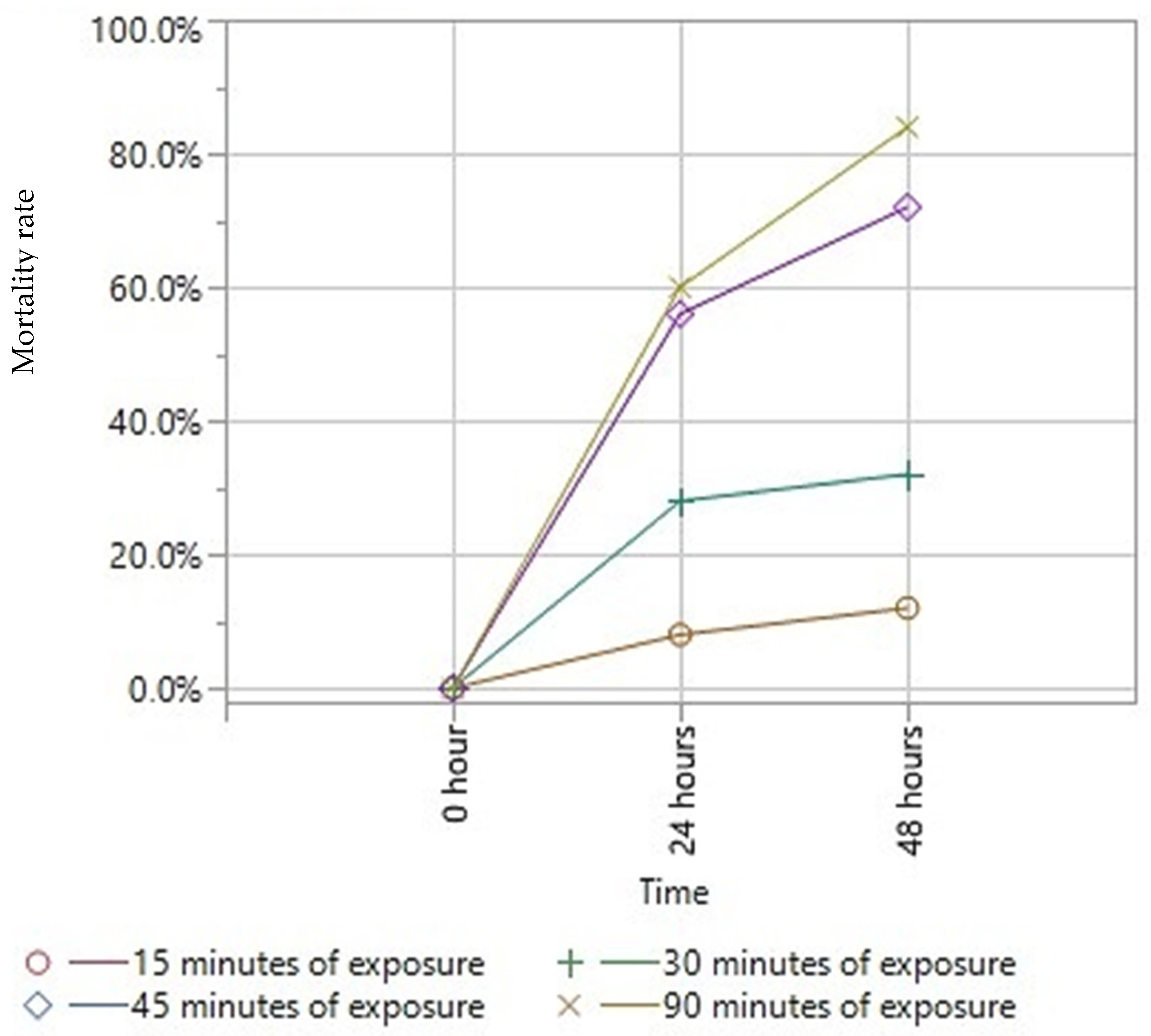 Vetsci 09 00124 g003