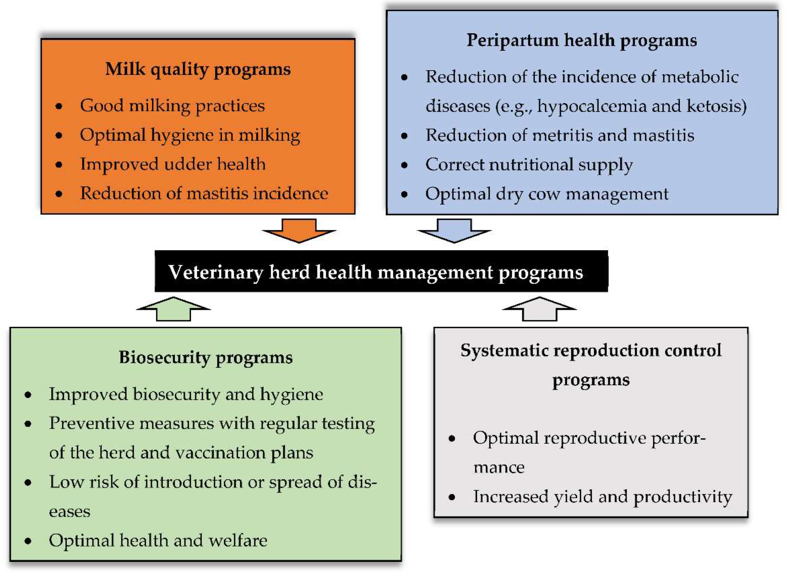 Vetsci 09 00125 g007 550