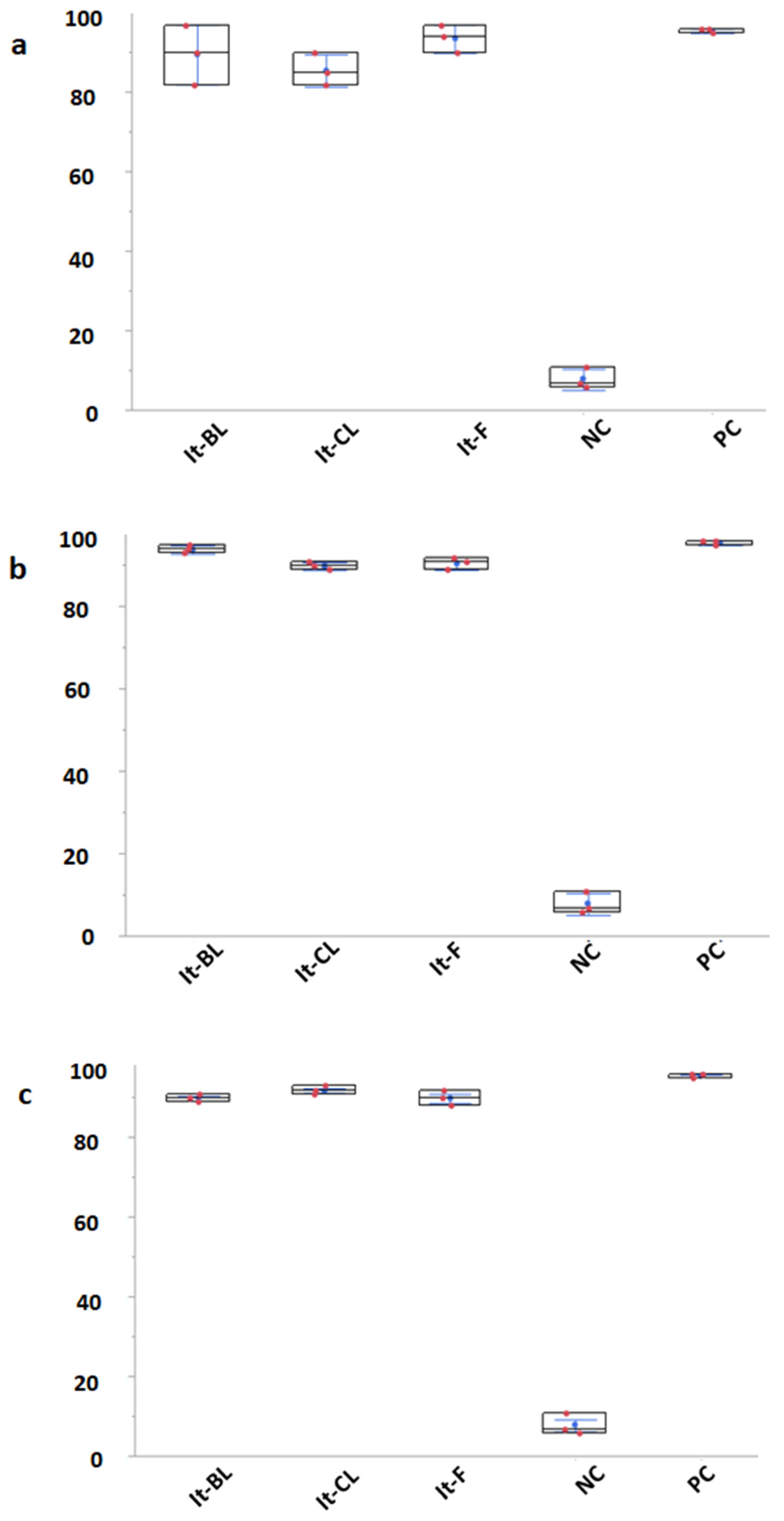 Vetsci 09 00129 g002a 550