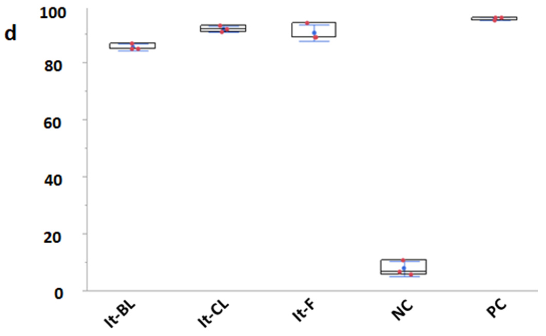 Vetsci 09 00129 g002b 550