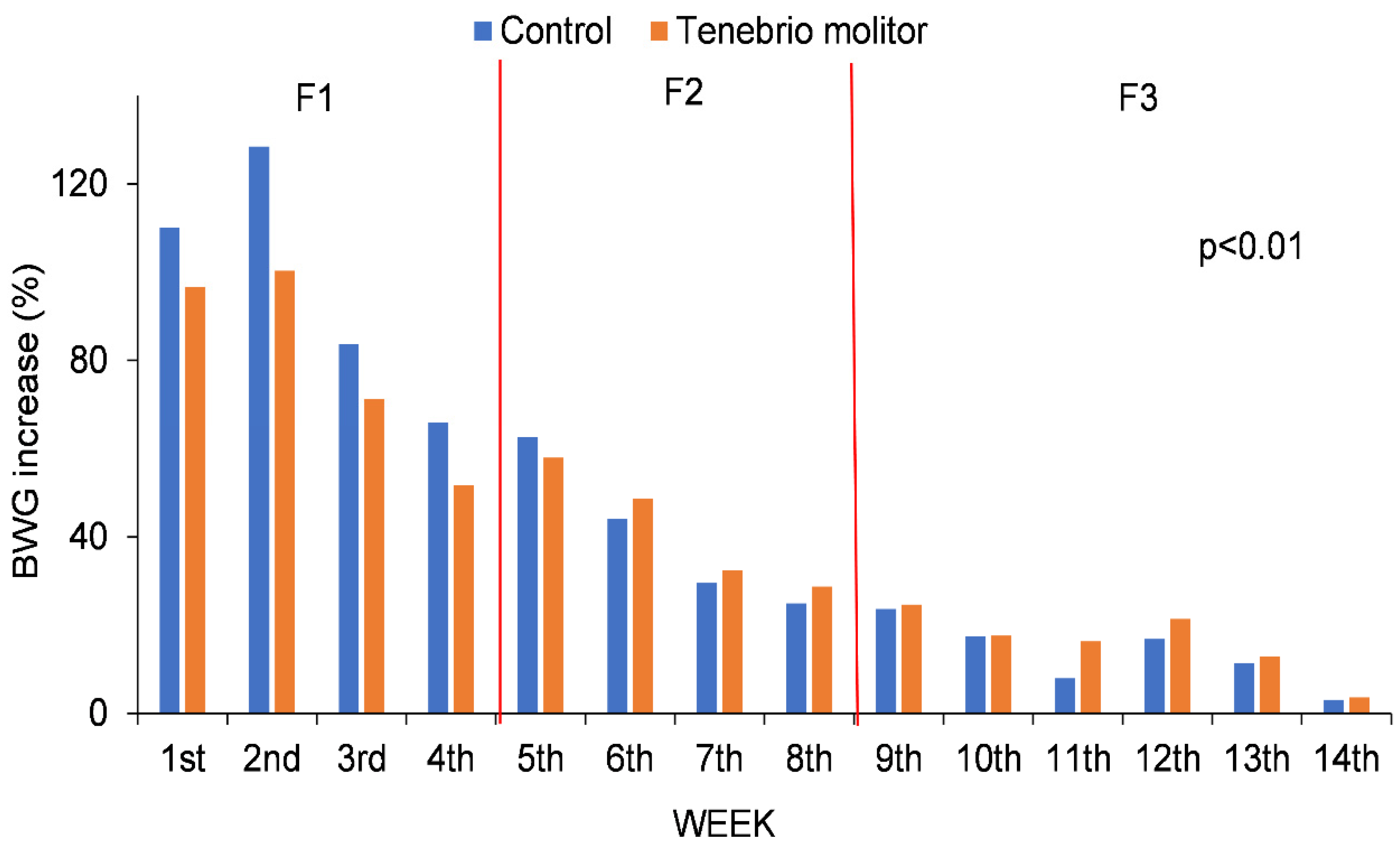 Vetsci 09 00131 g002 550
