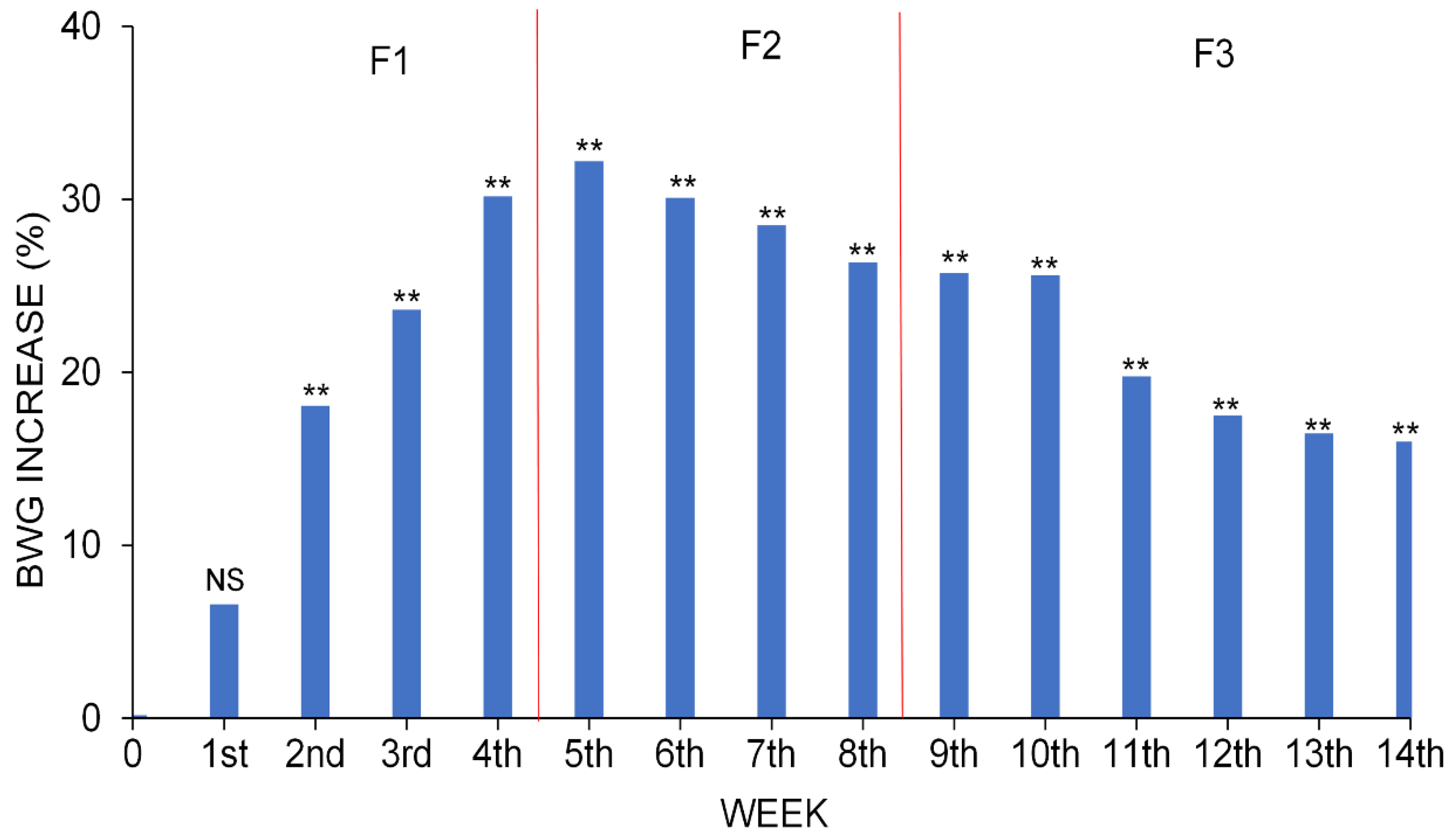 Vetsci 09 00131 g003 550