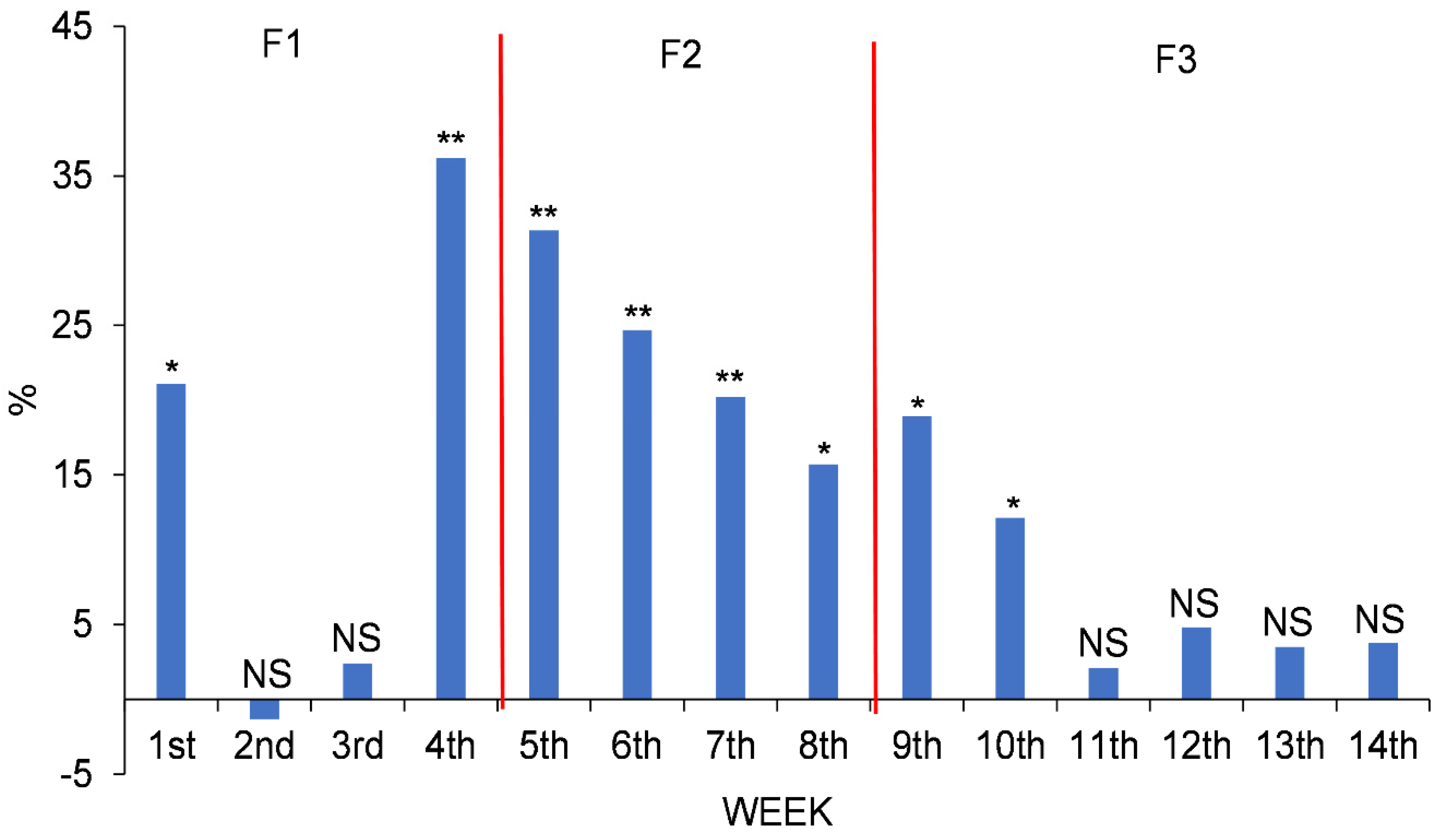Vetsci 09 00131 g004 550