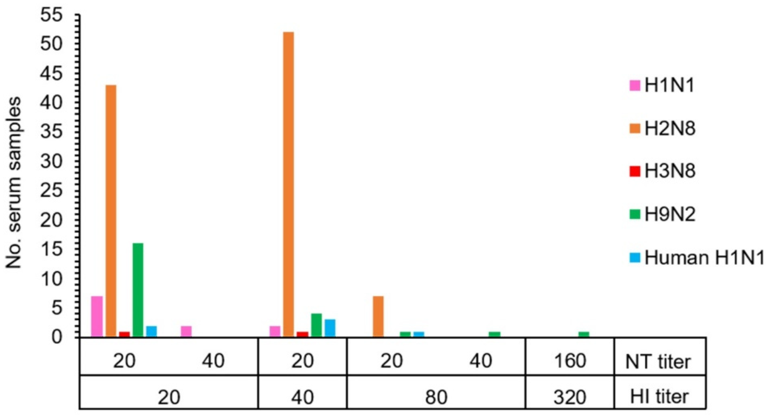 Vetsci 09 00132 g001 550