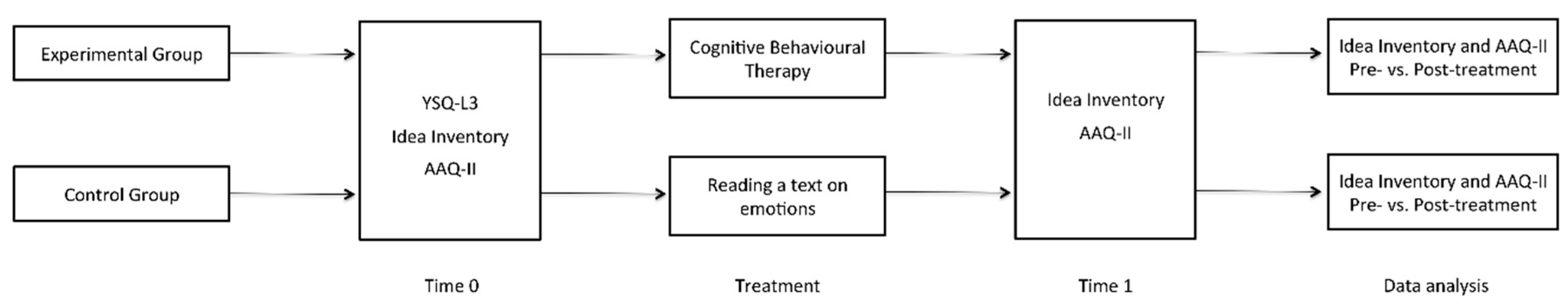 Vetsci 09 00145 g001