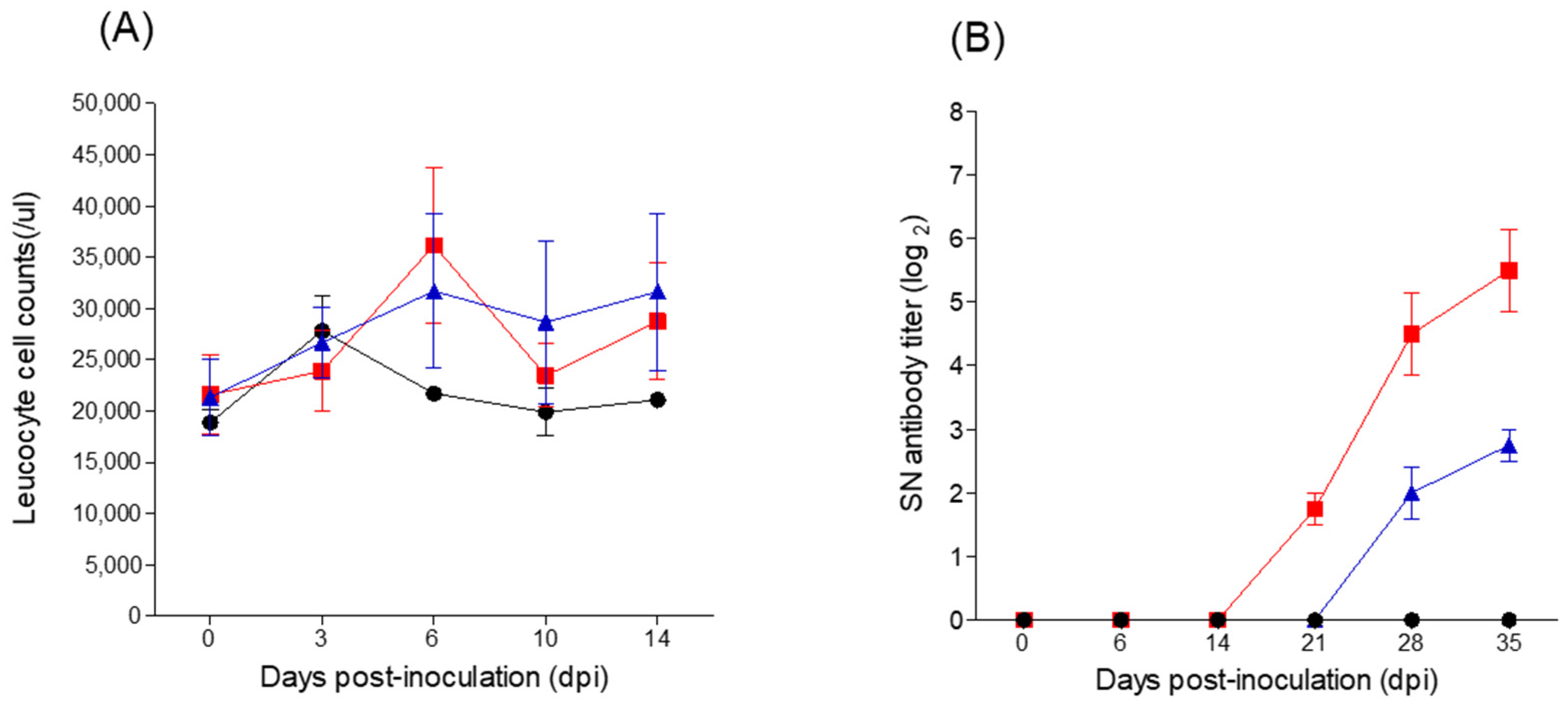 Vetsci 09 00146 g003