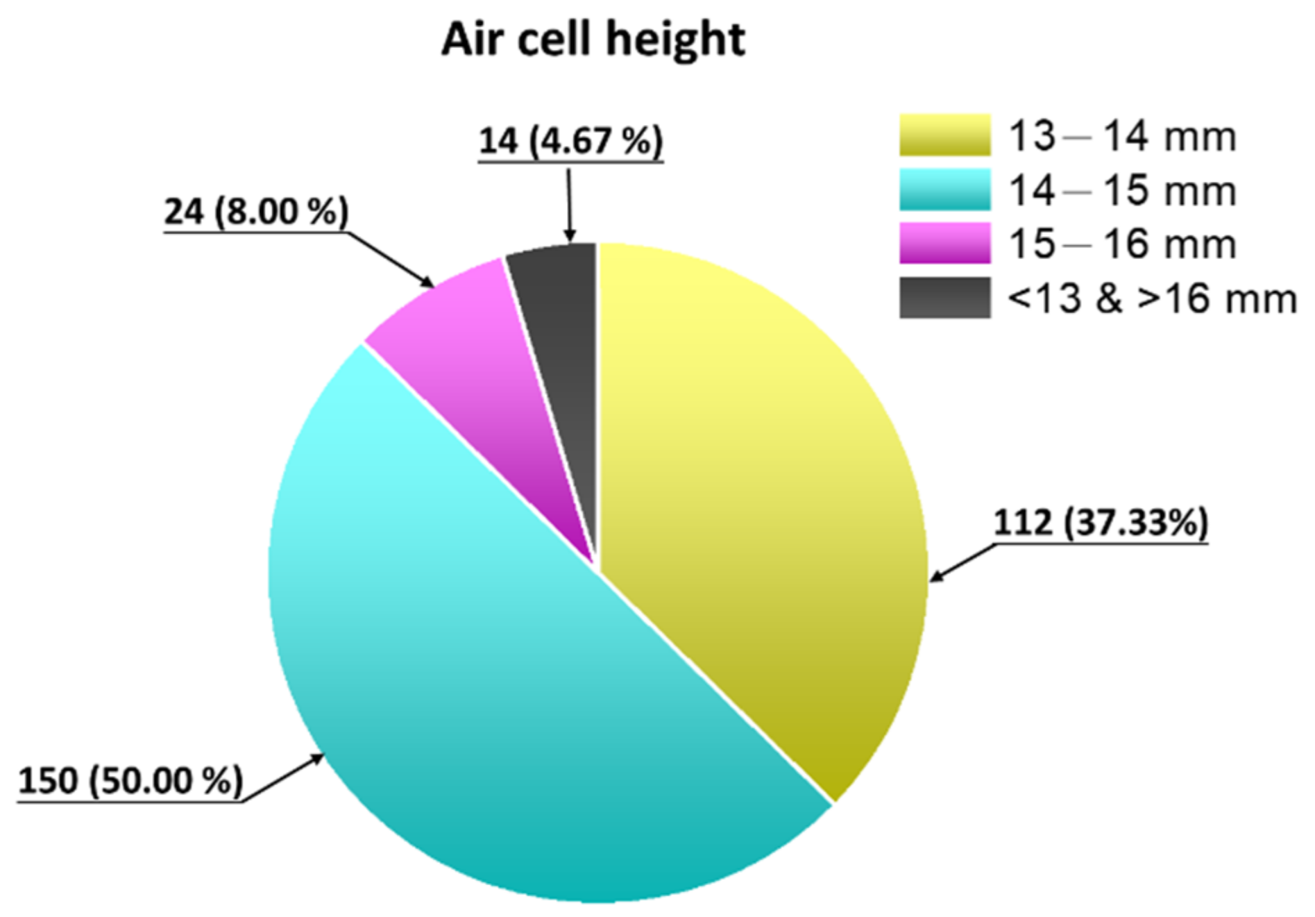 Vetsci 09 00147 g004 550
